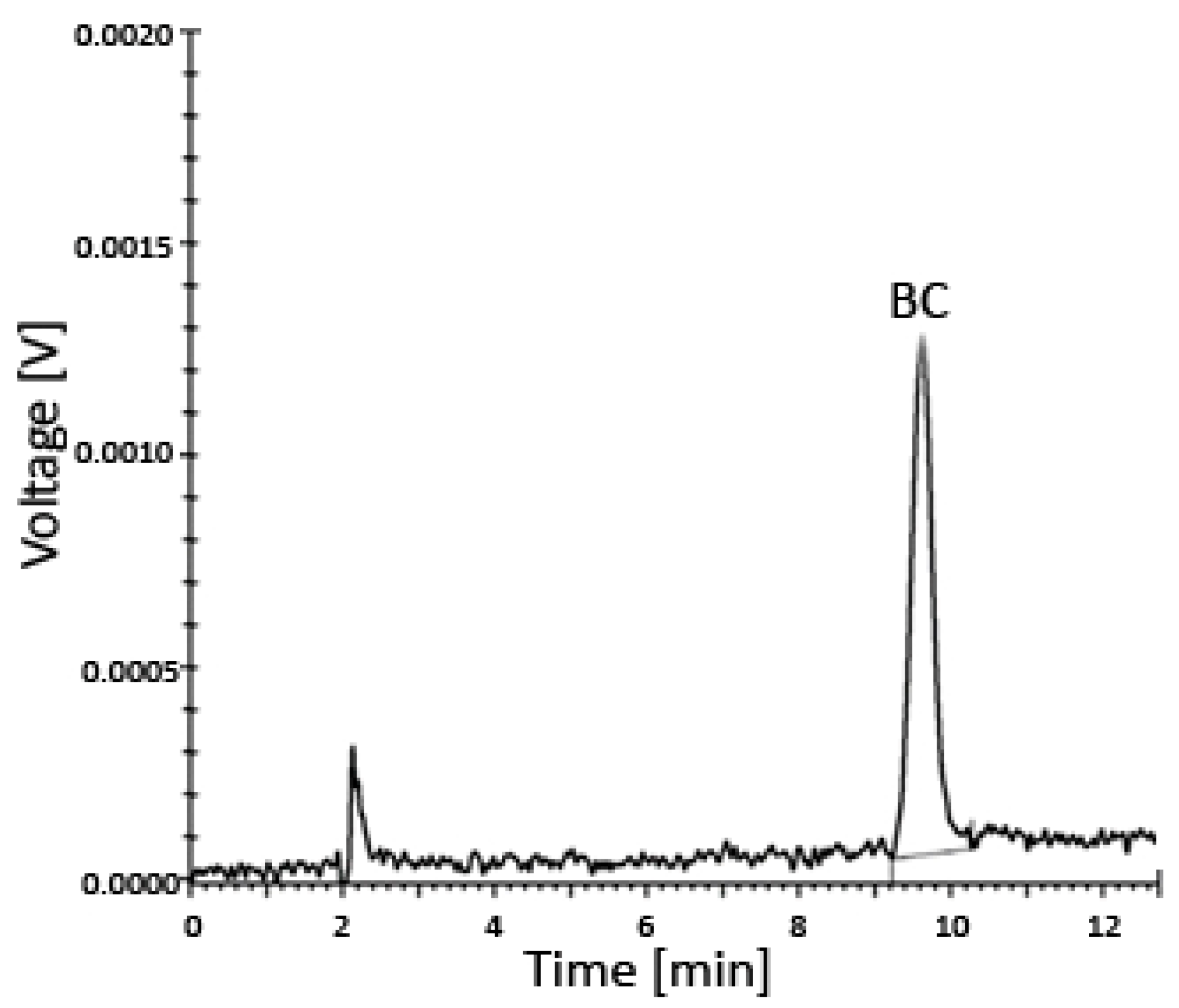 Antioxidants 13 00902 g003