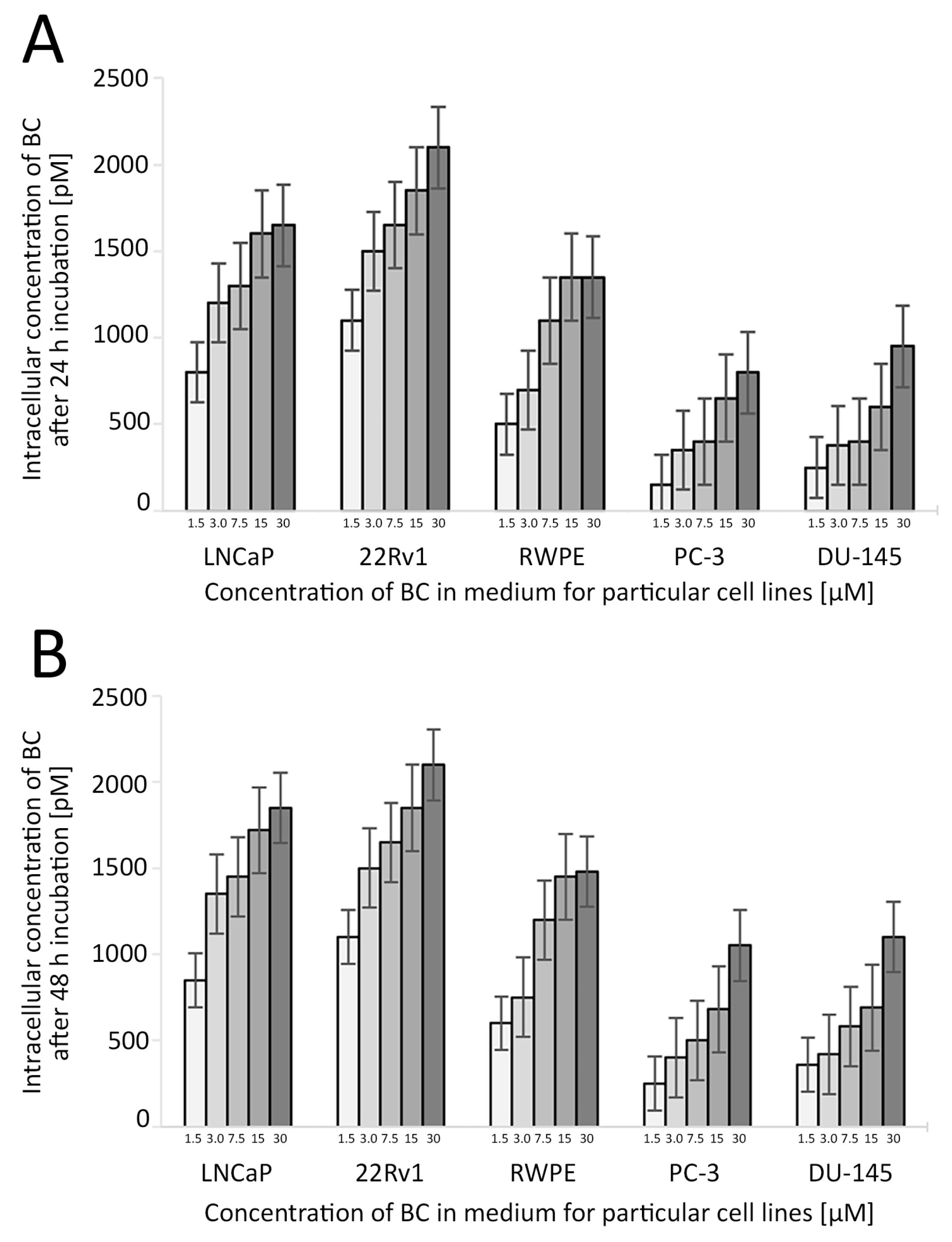 Antioxidants 13 00902 g004