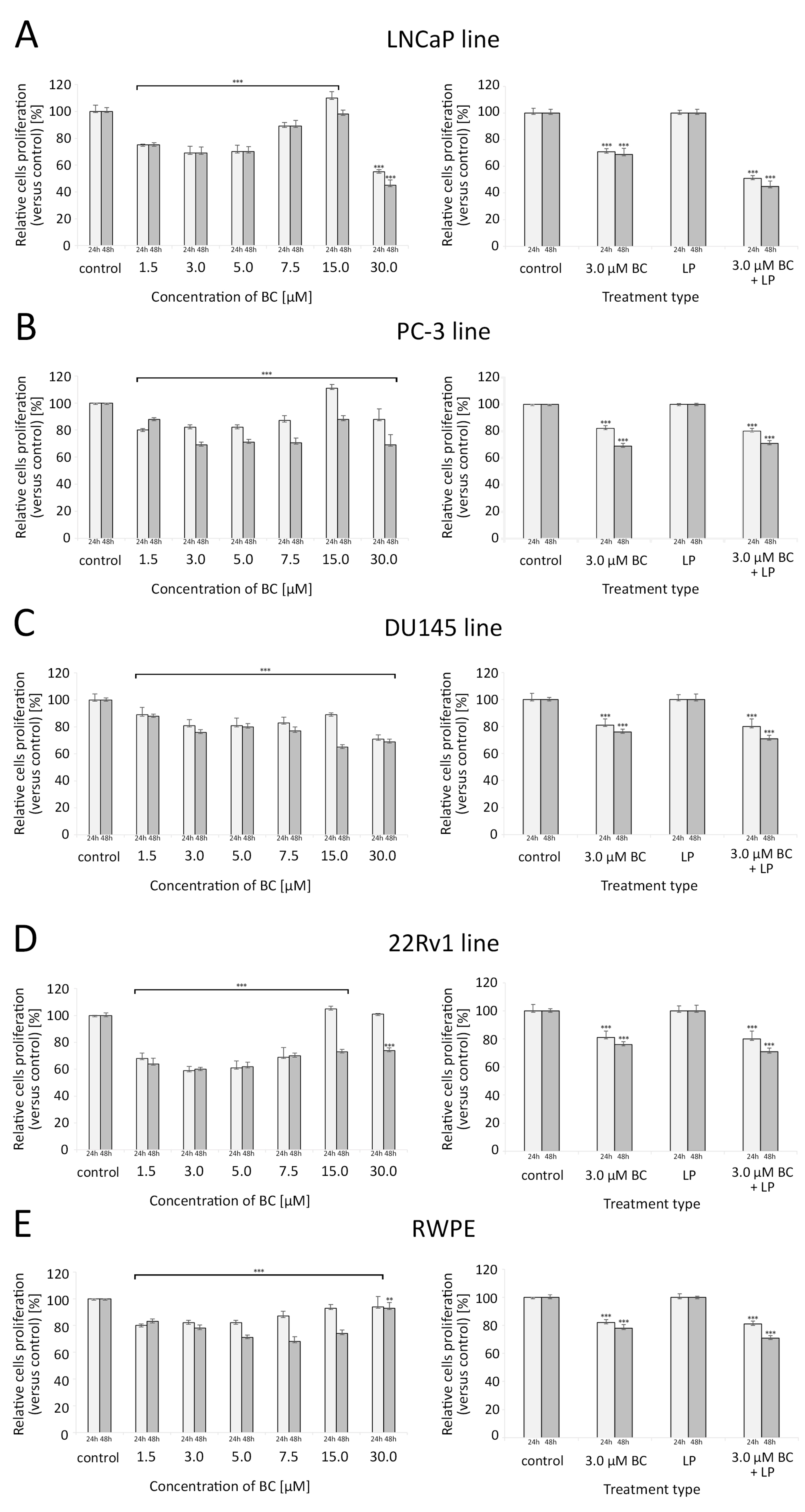 Antioxidants 13 00902 g005