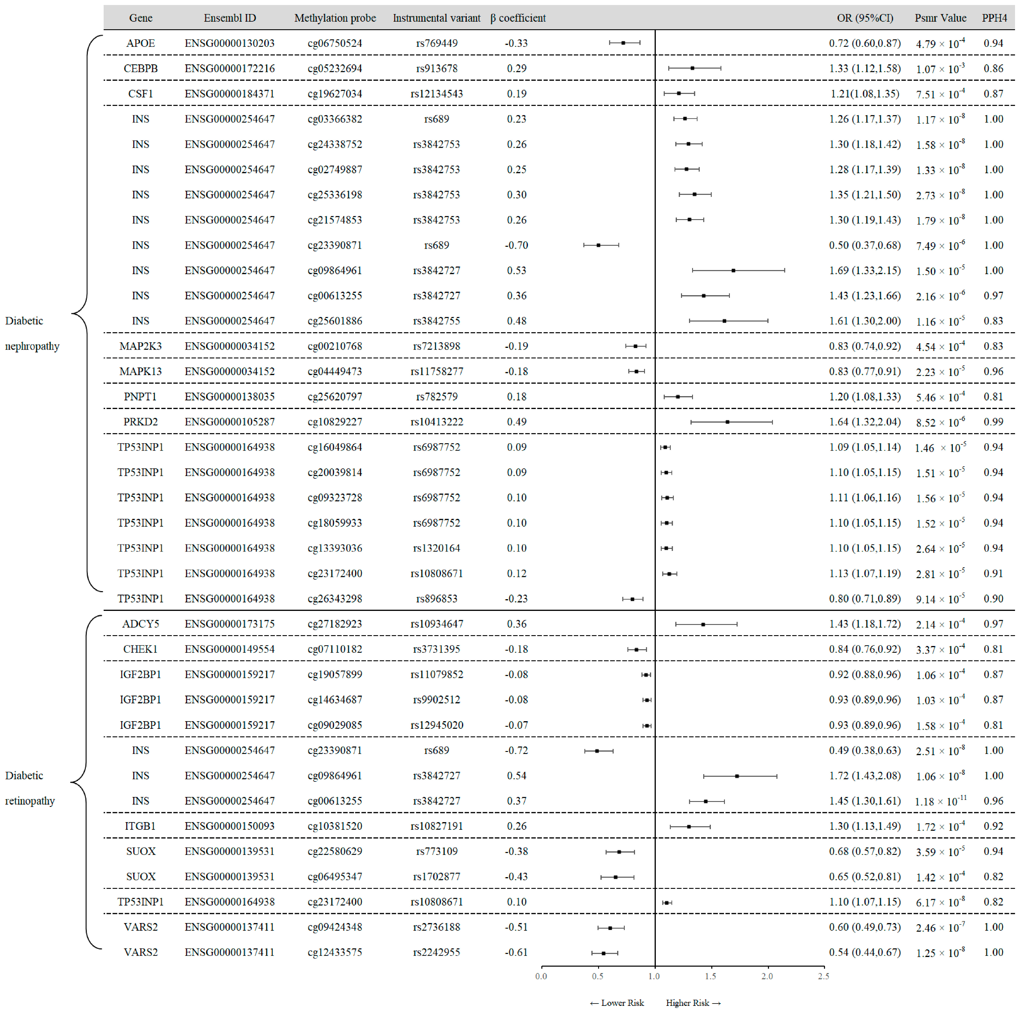 Antioxidants 13 00903 g003