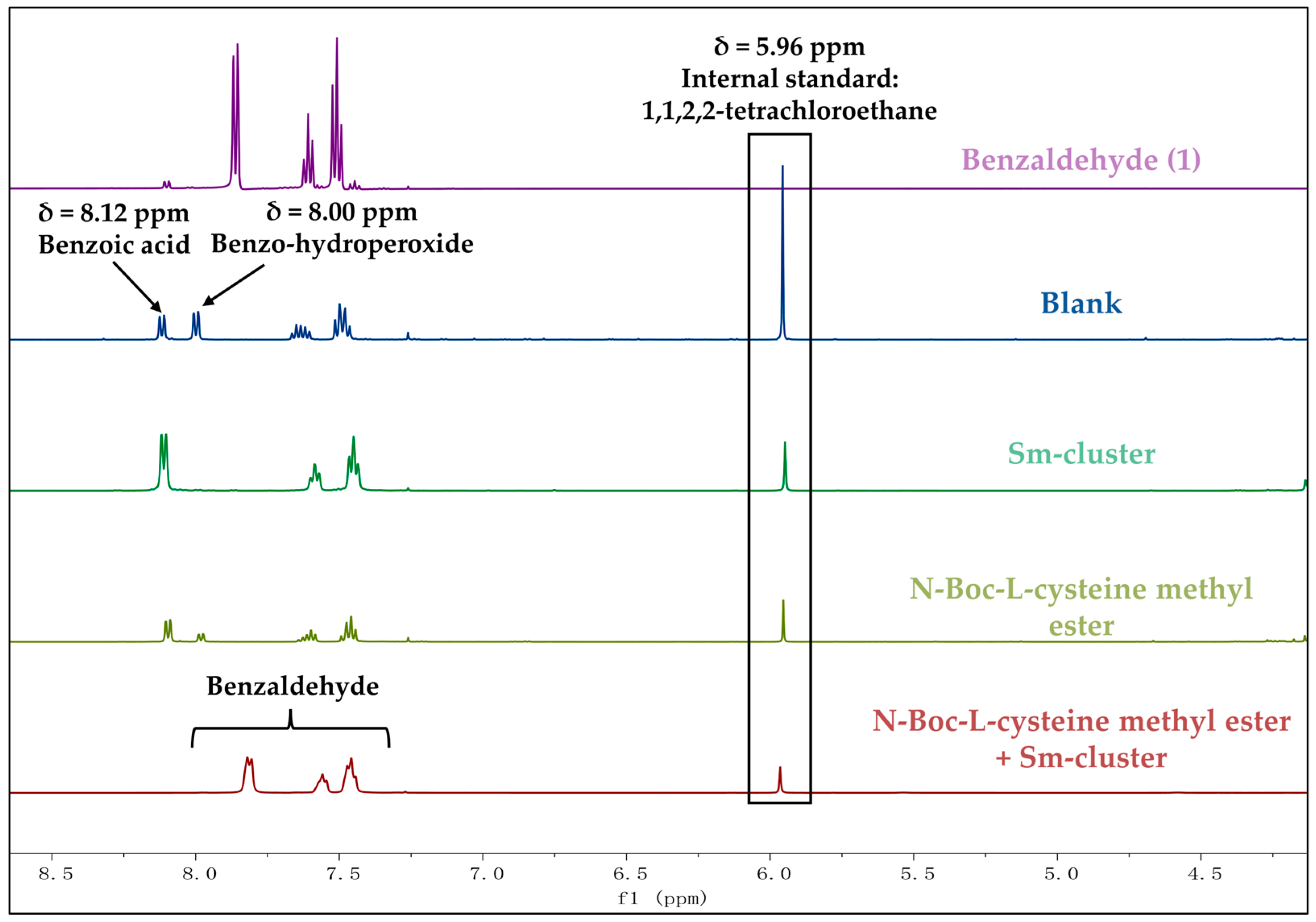 Antioxidants 13 00910 g005