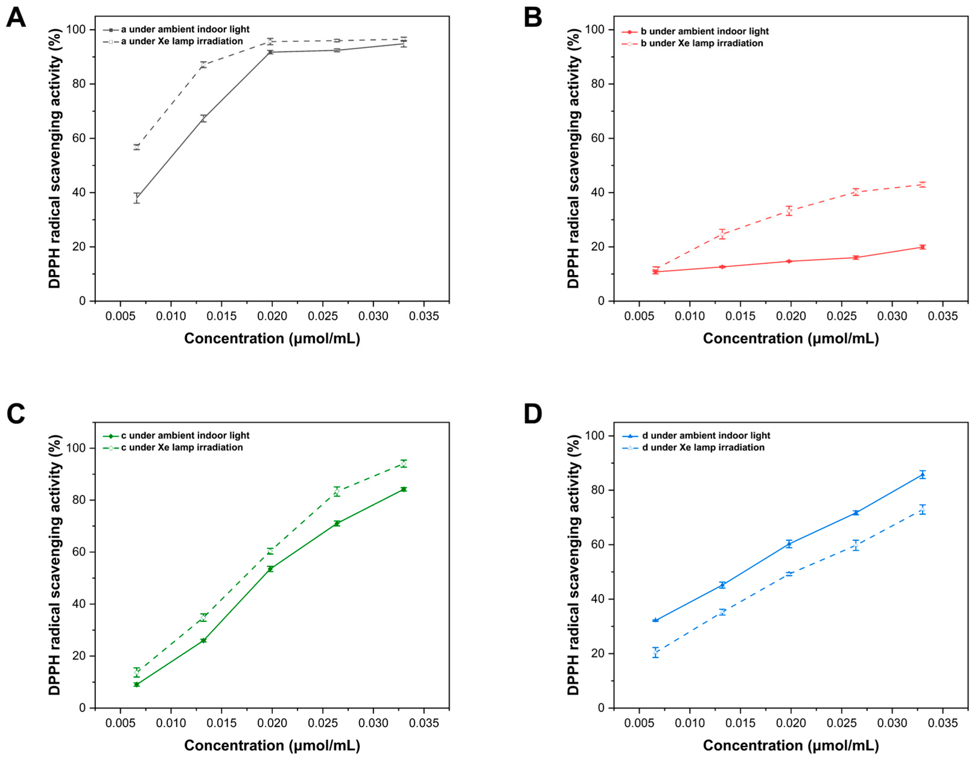 Antioxidants 13 00910 g006