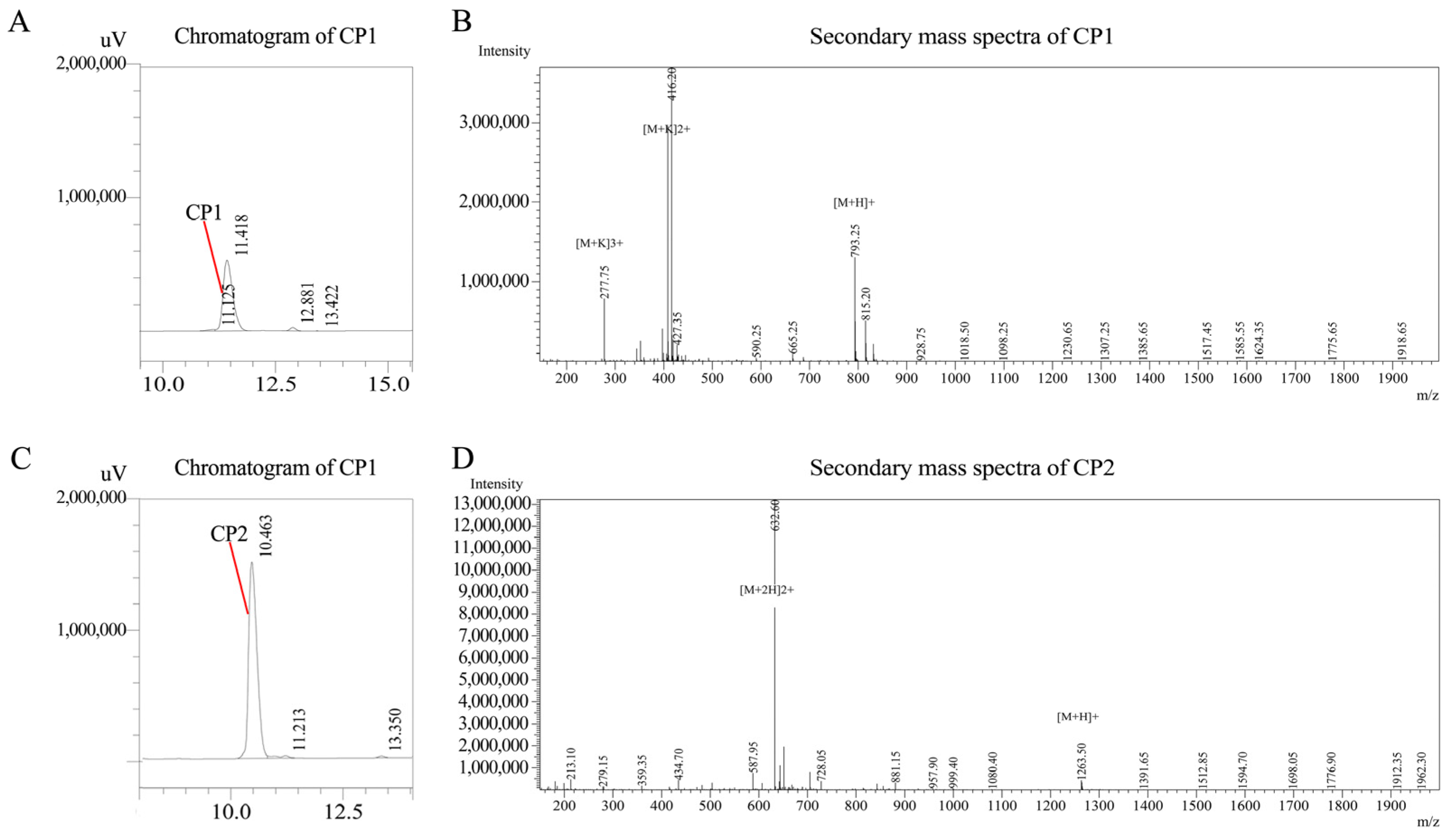 Antioxidants 13 00913 g003