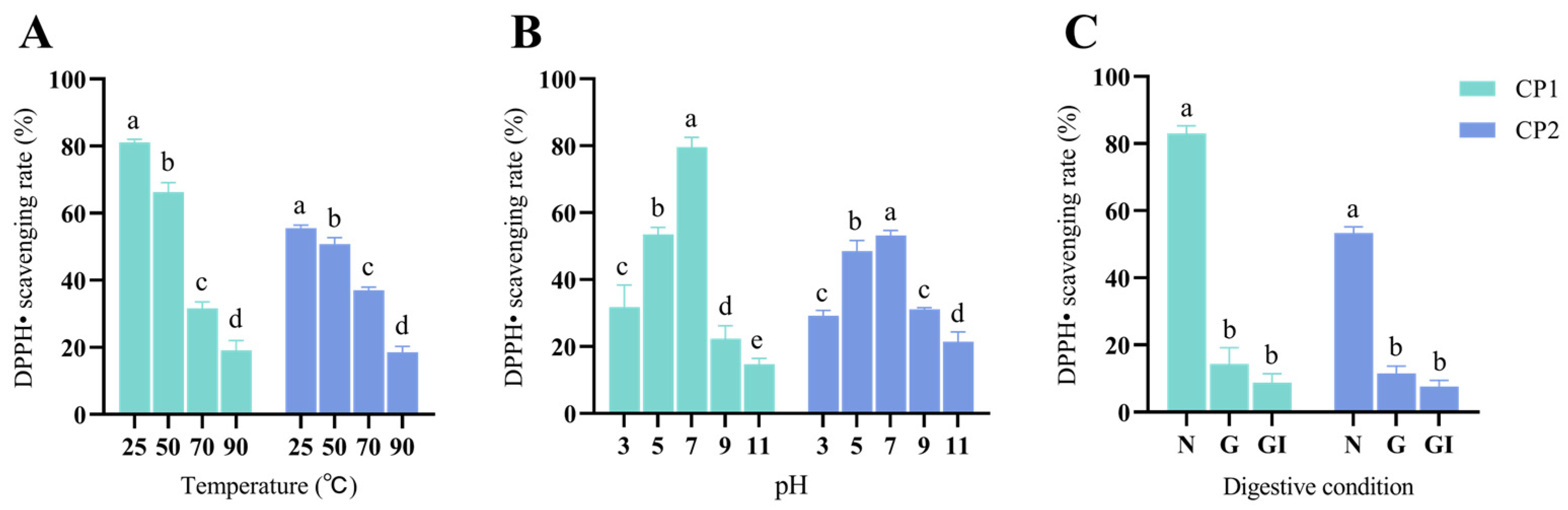 Antioxidants 13 00913 g007