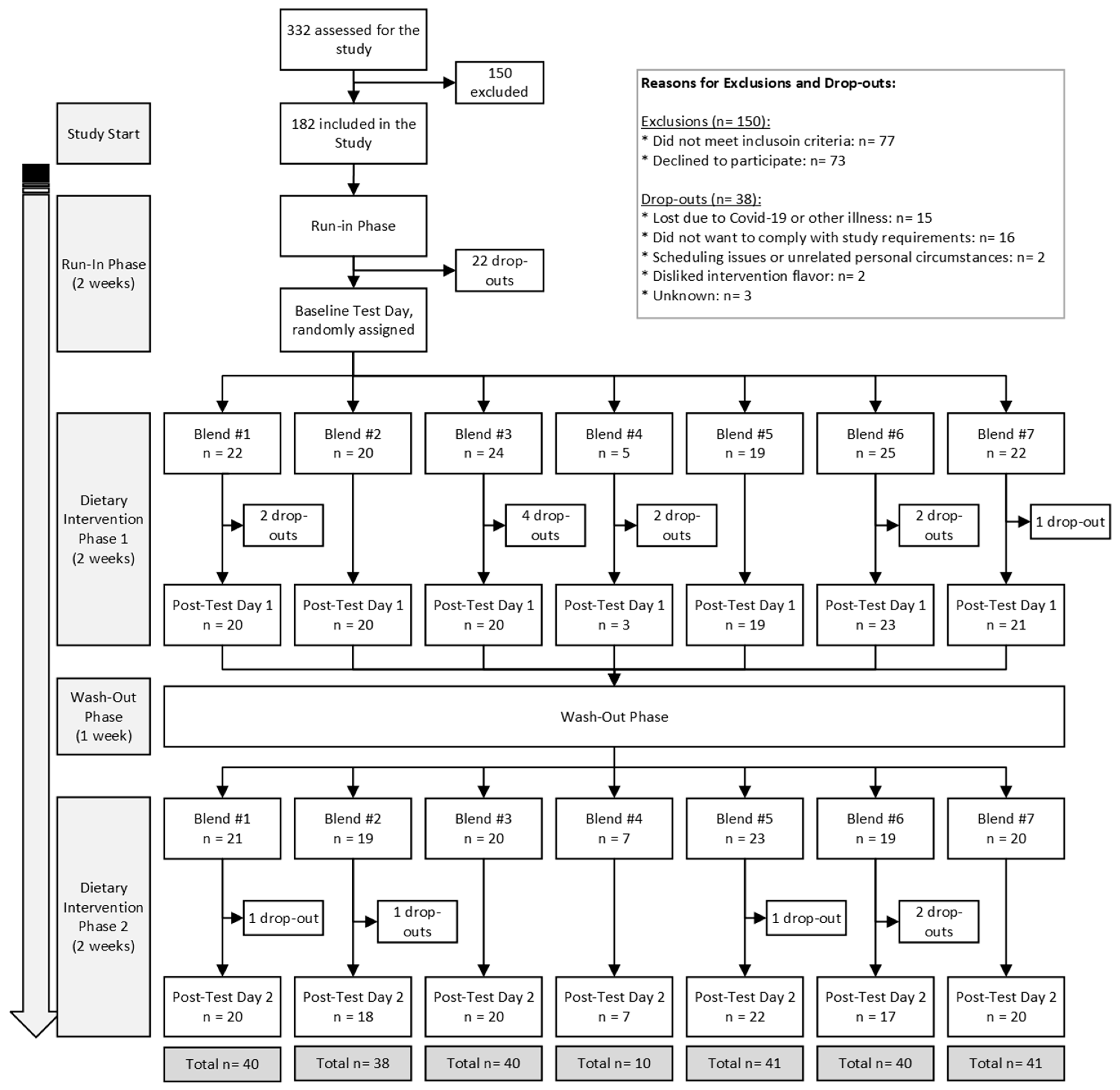 Antioxidants 13 00915 g002 Antioxidants 13 00915 g002