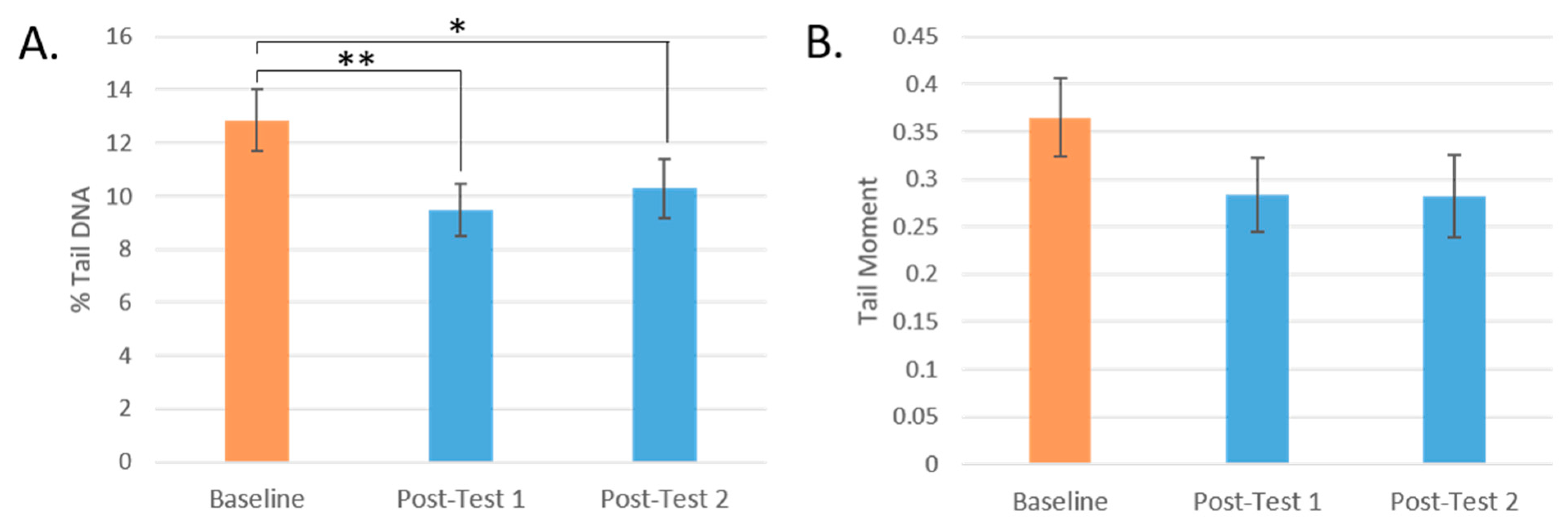 Antioxidants 13 00915 g003 Antioxidants 13 00915 g003