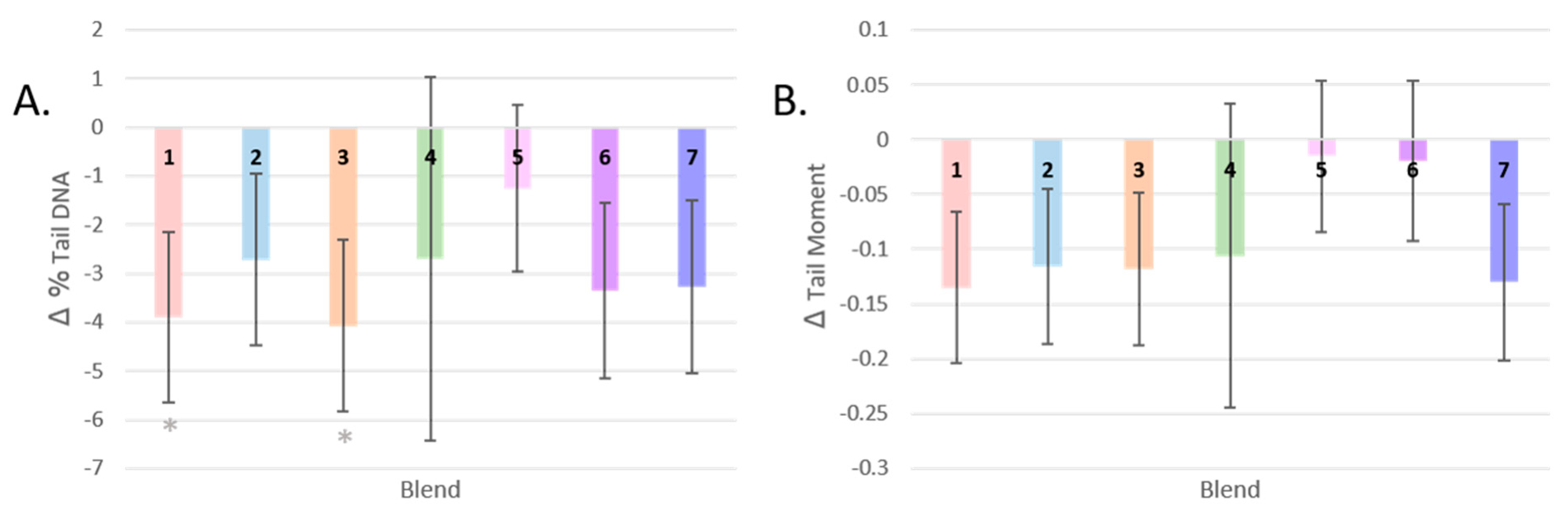 Antioxidants 13 00915 g004 Antioxidants 13 00915 g004
