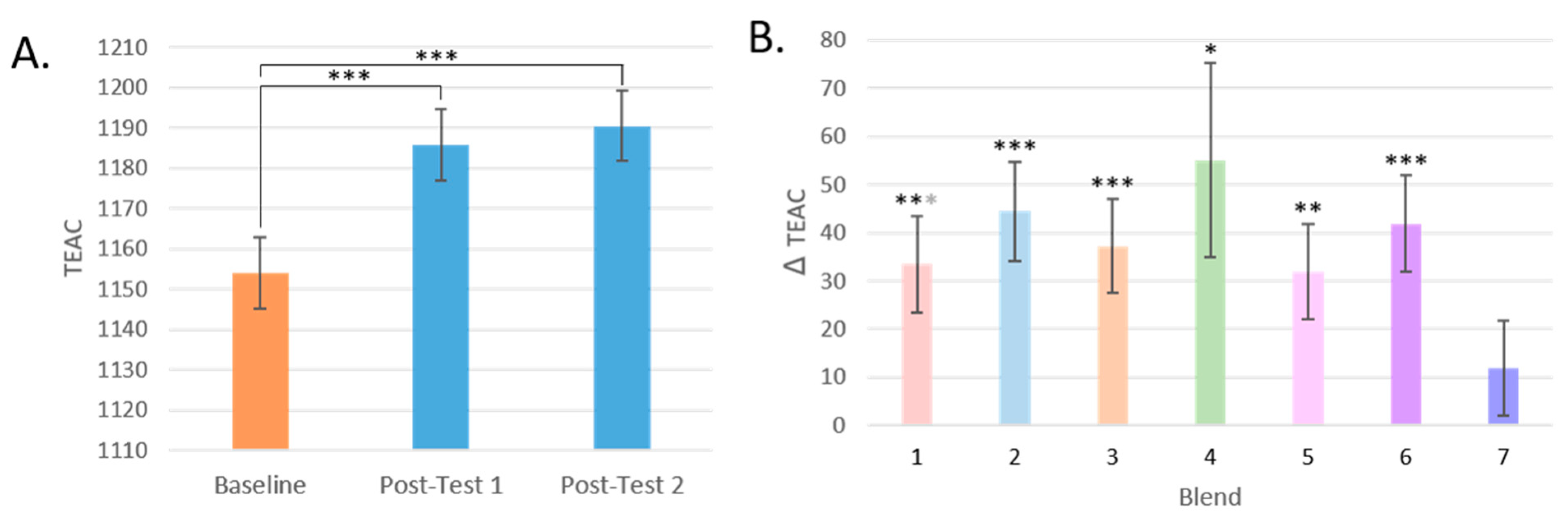 Antioxidants 13 00915 g005 Antioxidants 13 00915 g005