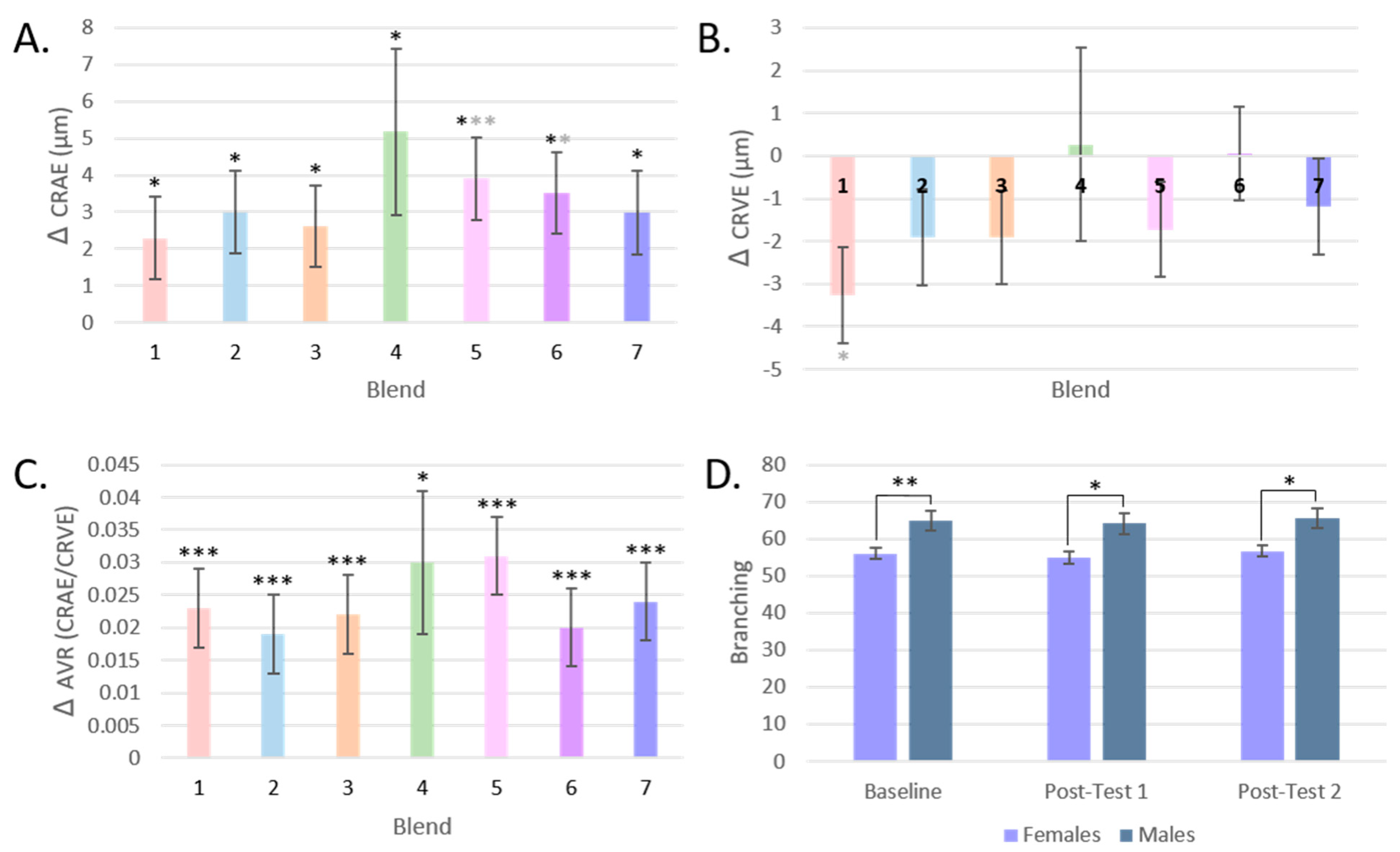 Antioxidants 13 00915 g007 Antioxidants 13 00915 g007