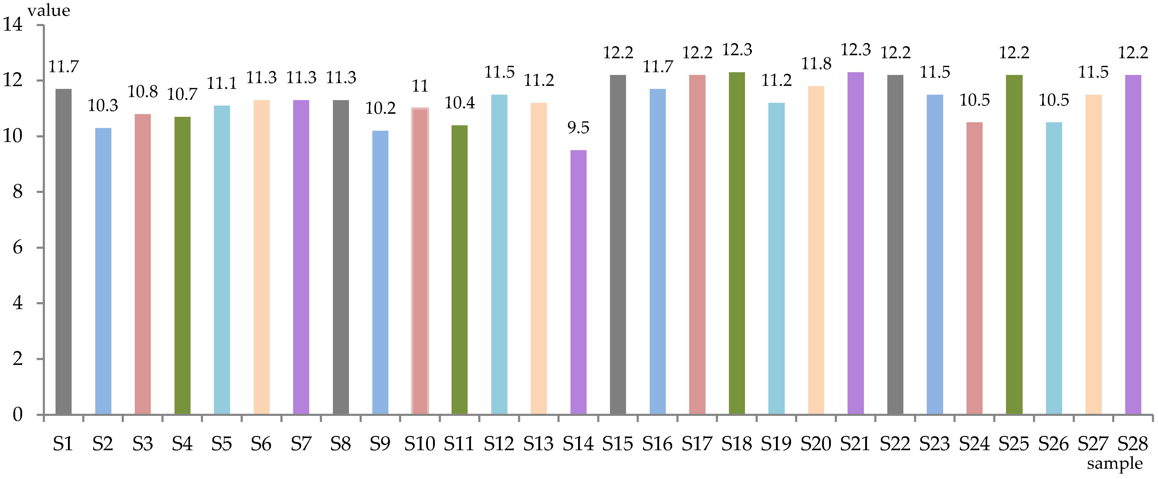 Antioxidants 13 00916 g002