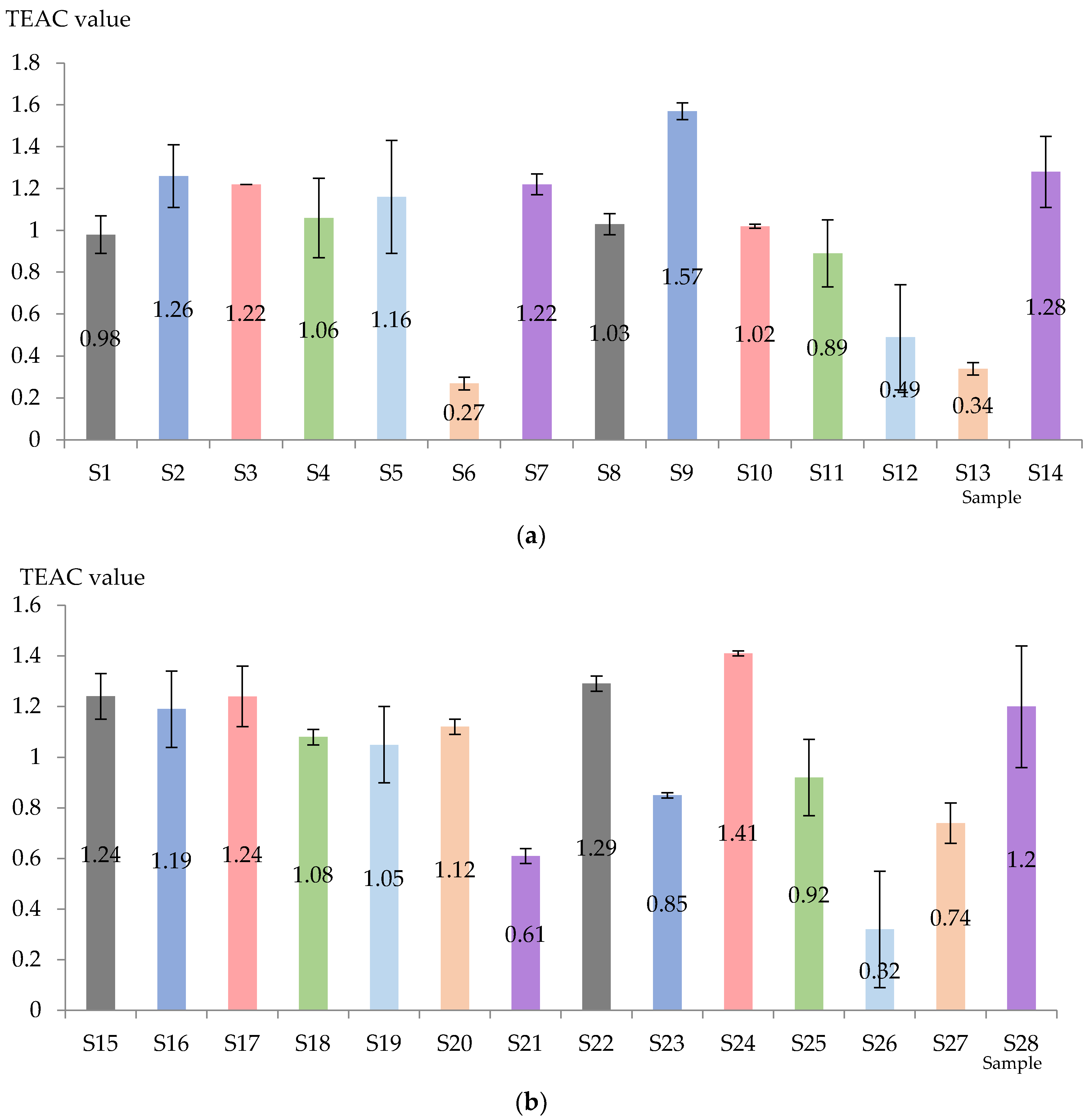Antioxidants 13 00916 g004