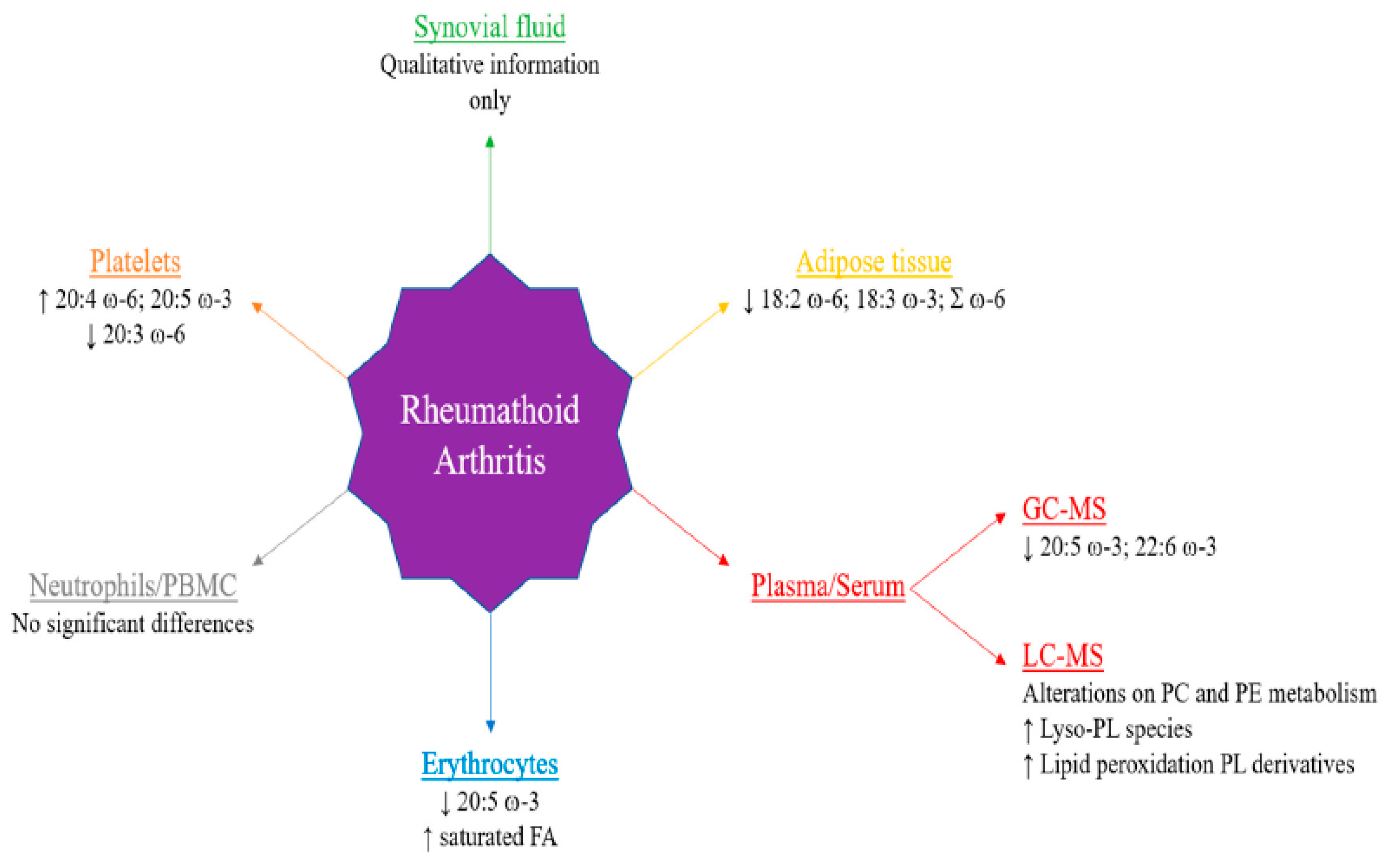 Antioxidants 13 00921 g008
