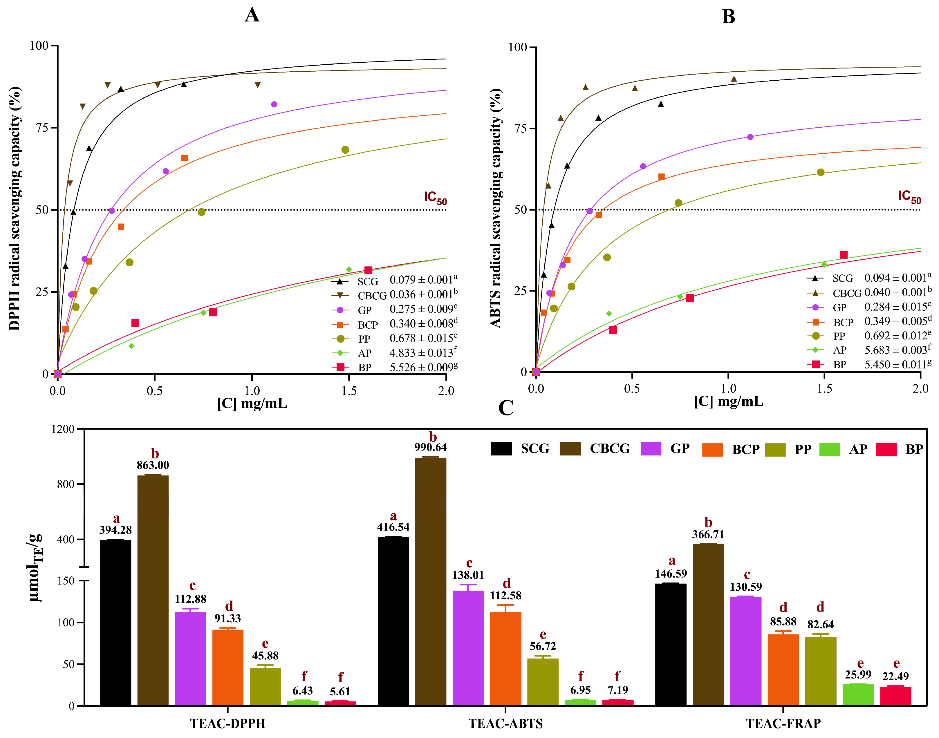 Antioxidants 13 00925 g002