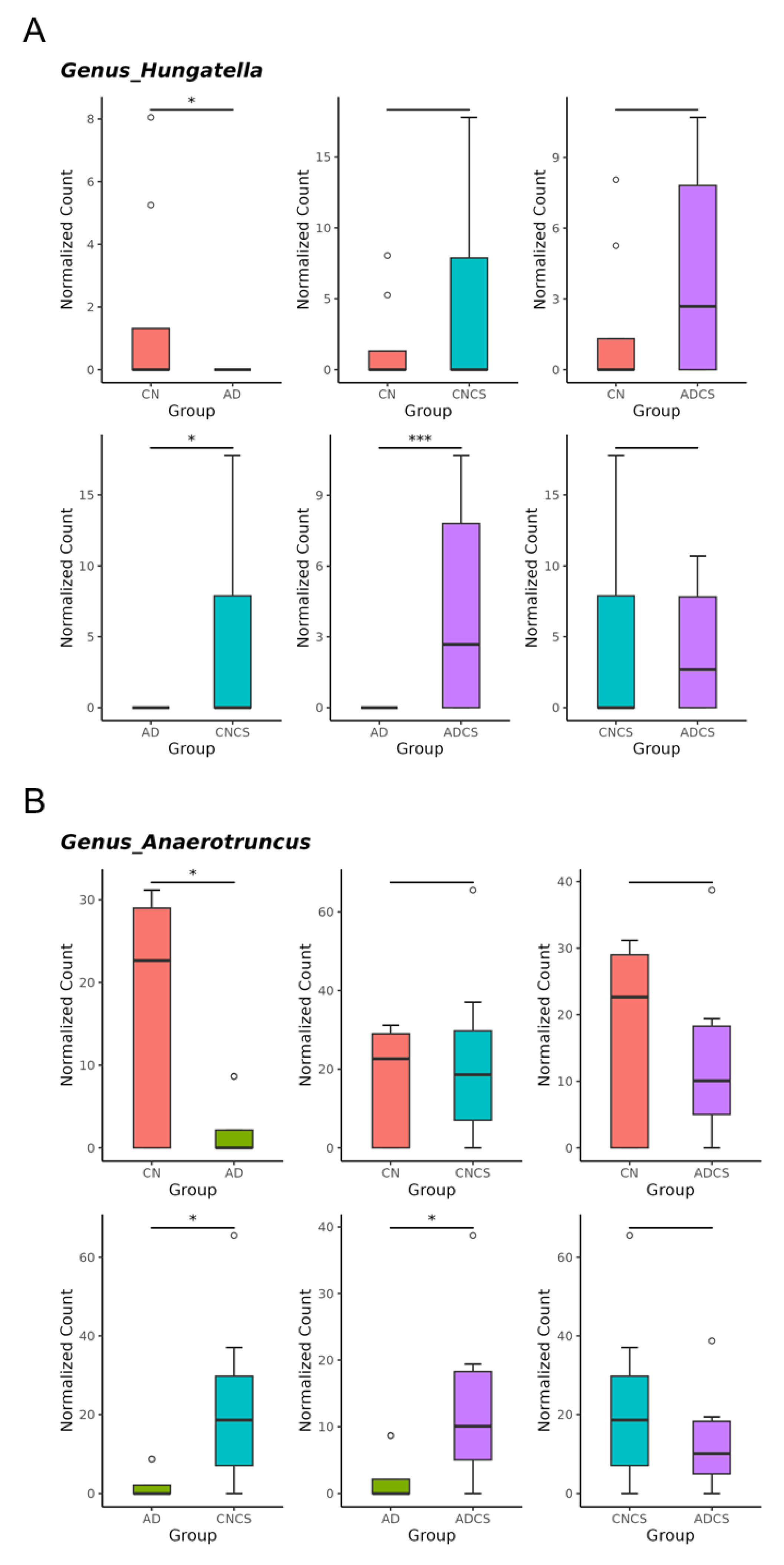 Antioxidants 13 00944 g005a