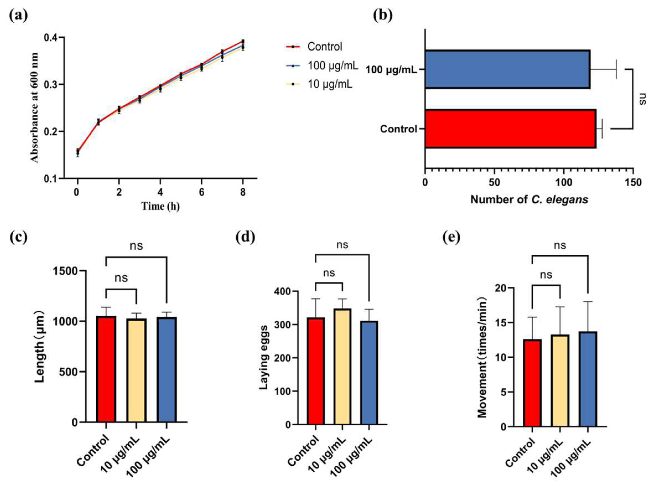 Antioxidants 13 00945 g002