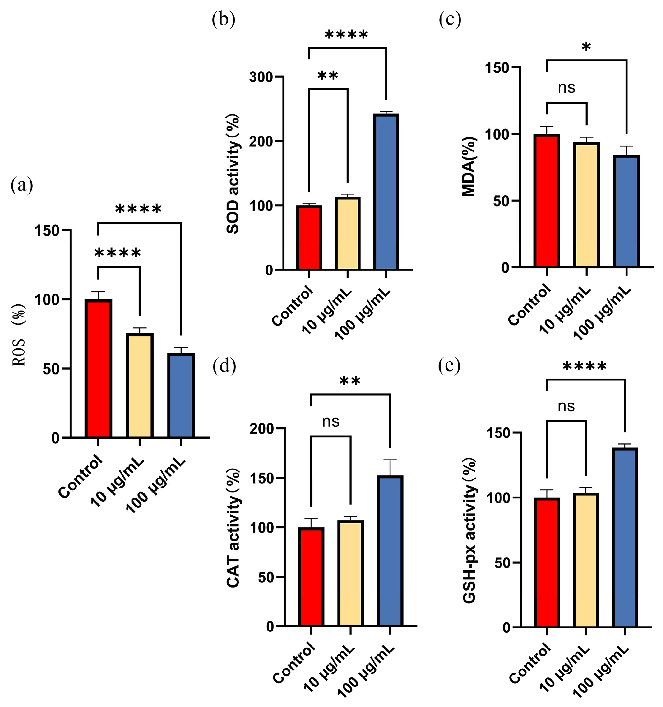 Antioxidants 13 00945 g004
