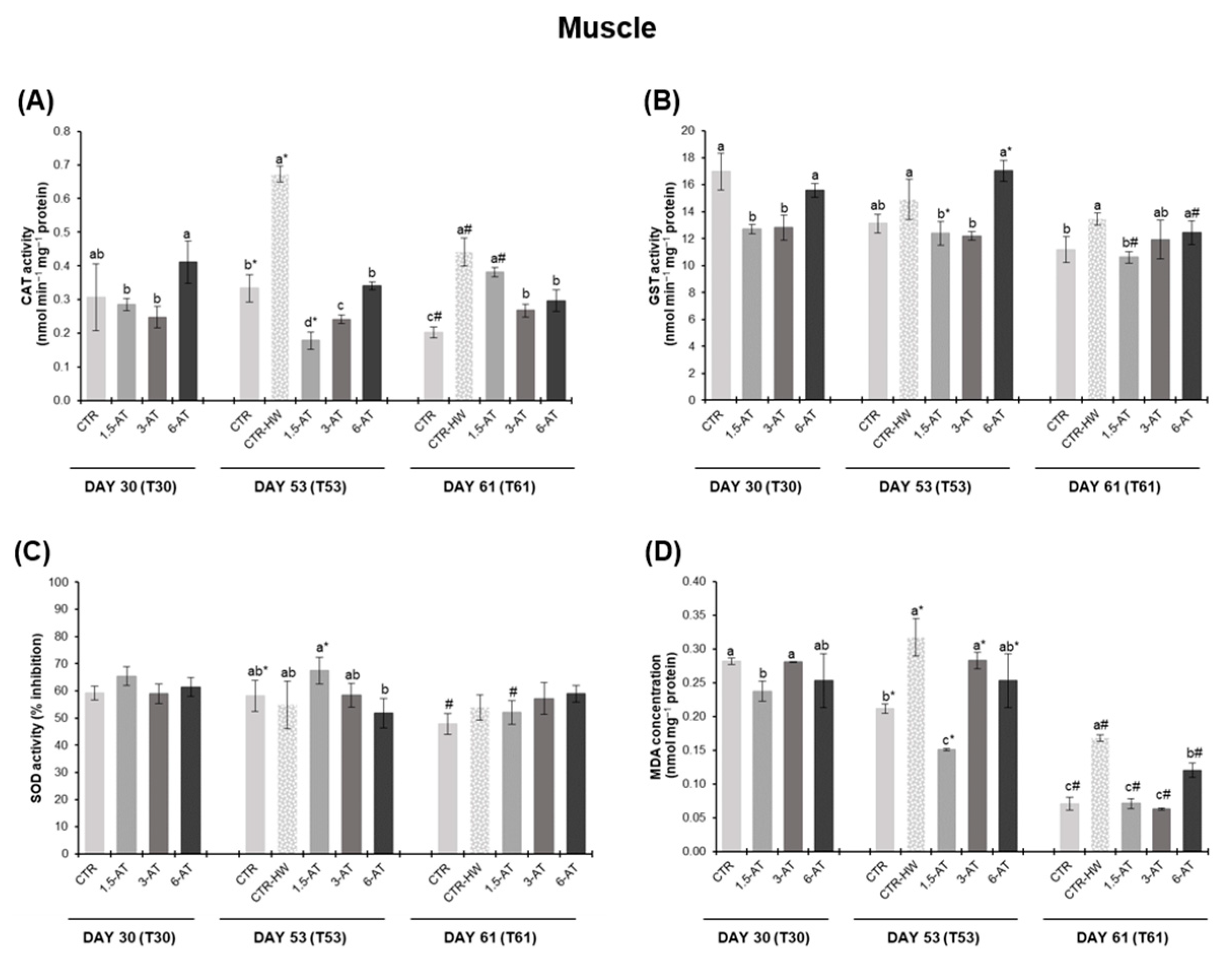 Antioxidants 13 00949 g002