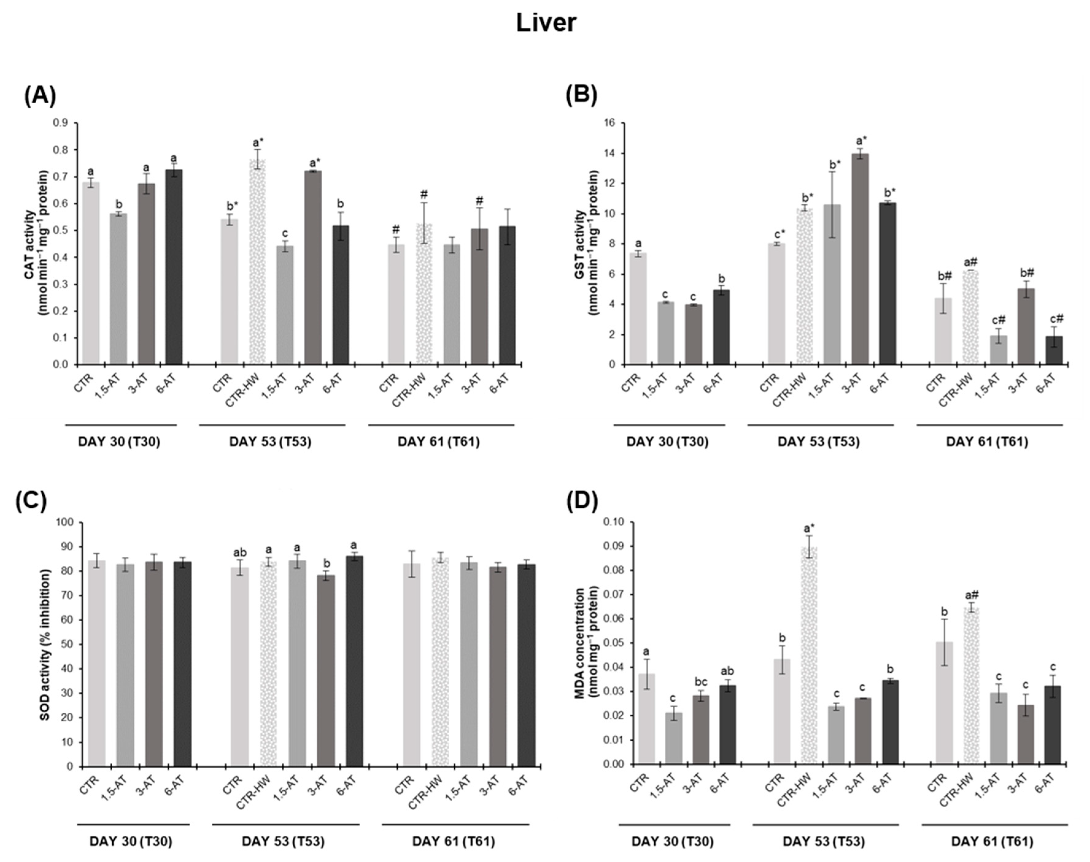 Antioxidants 13 00949 g004