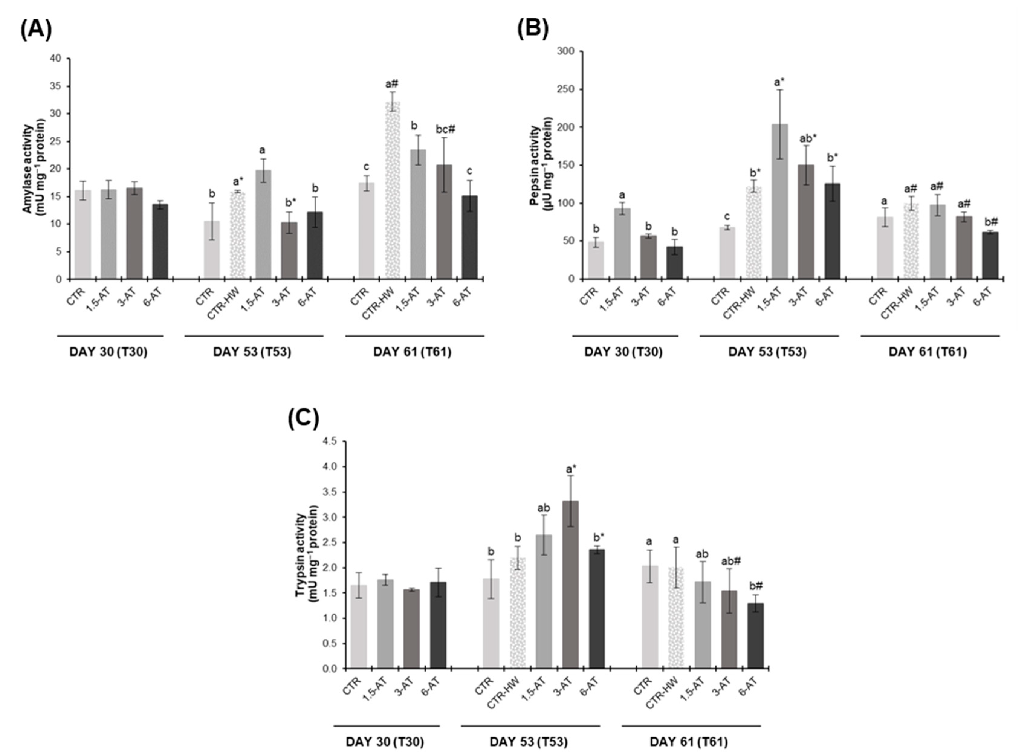 Antioxidants 13 00949 g006