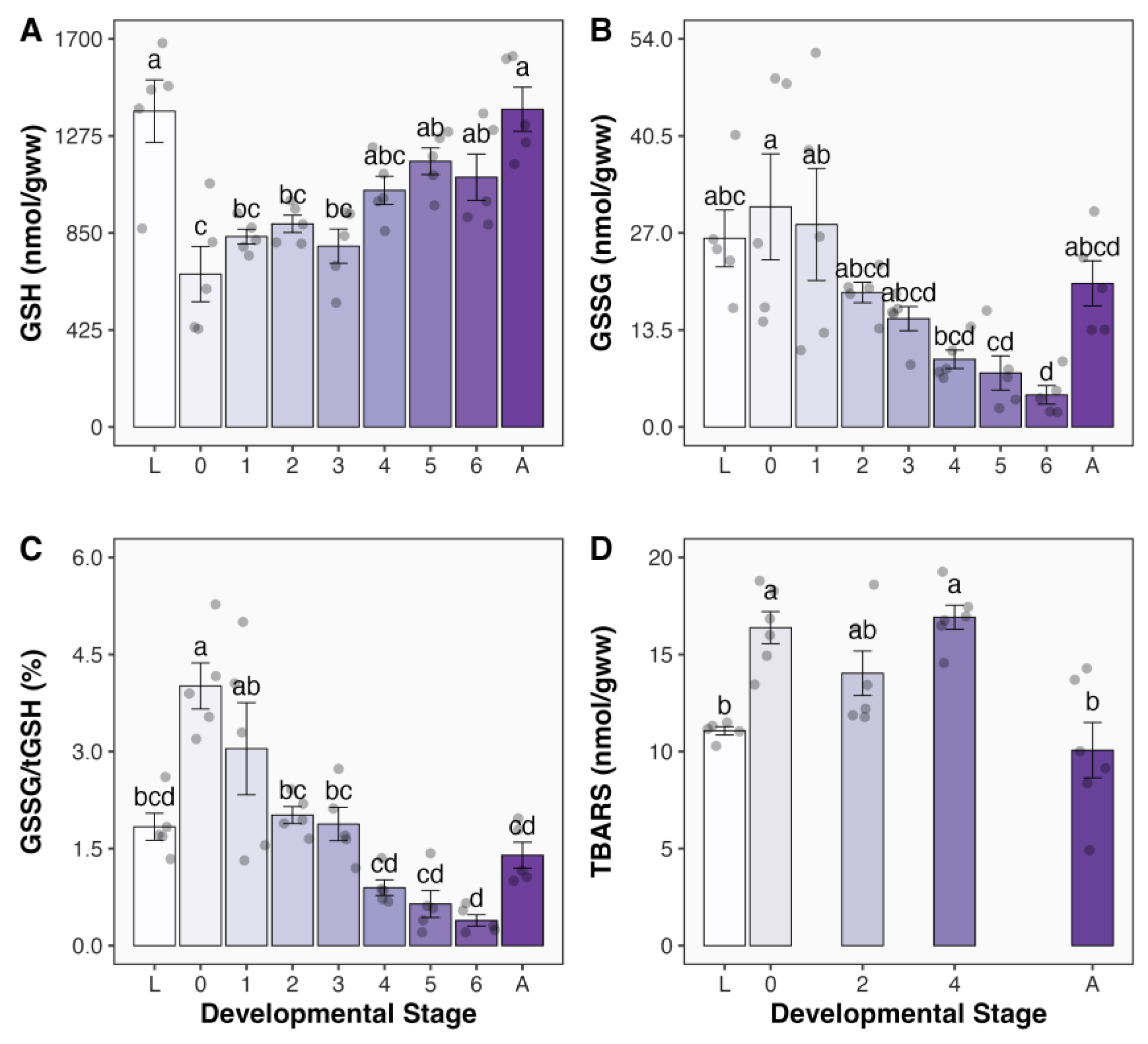Antioxidants 13 00959 g002