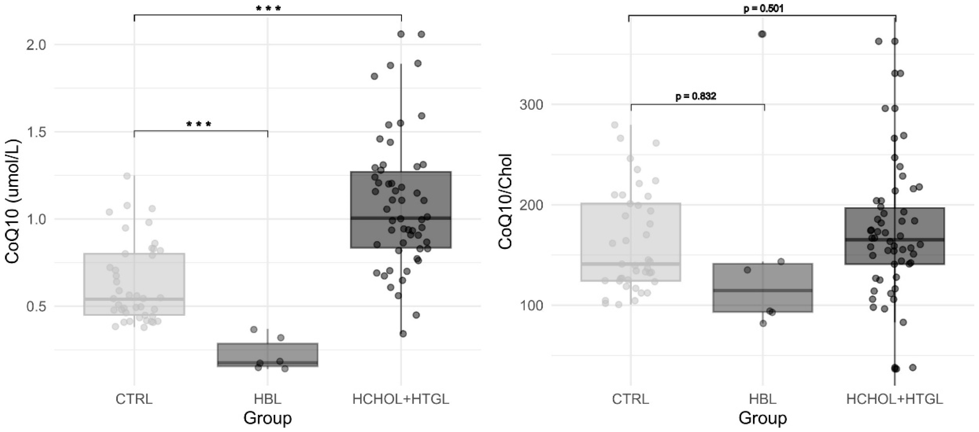 Antioxidants 13 00966 g002