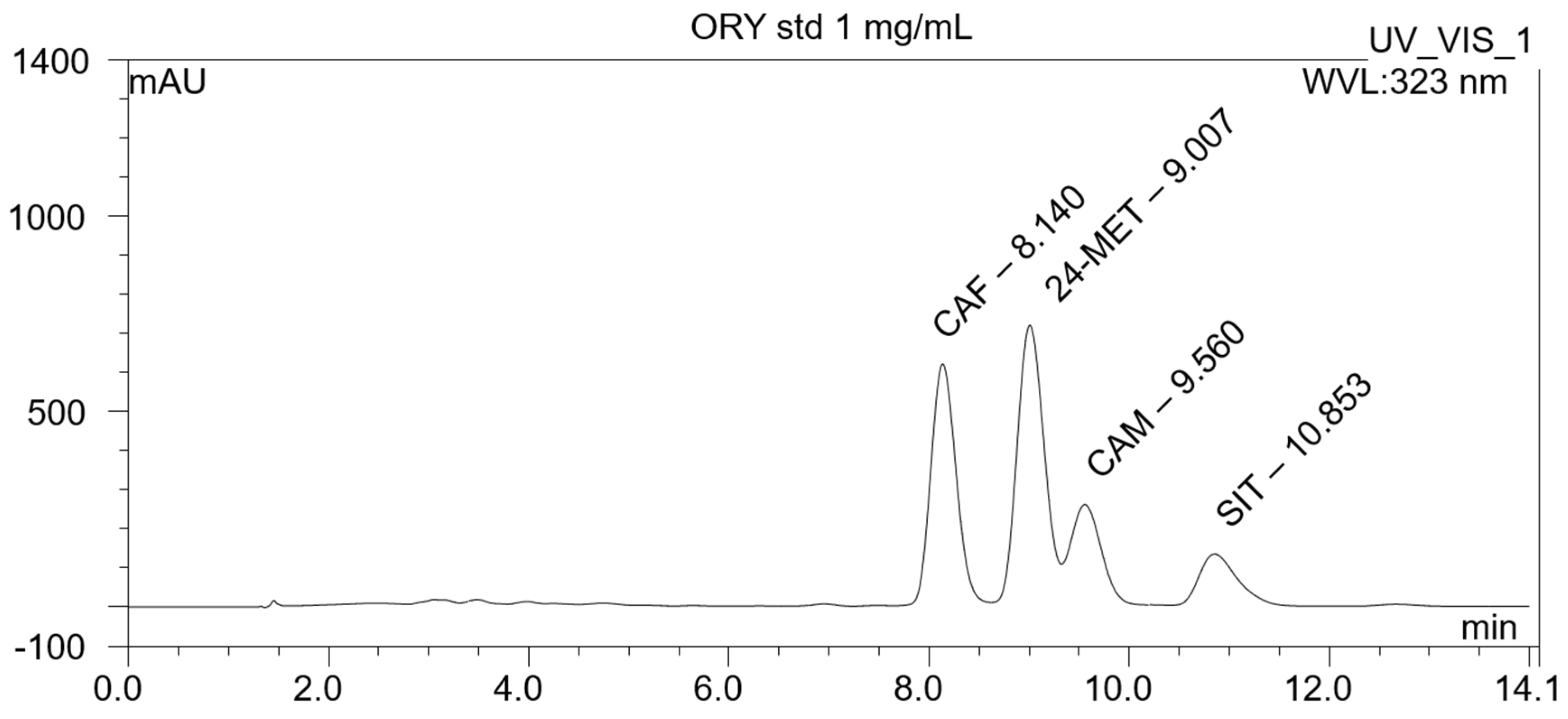 Antioxidants 13 00969 g001