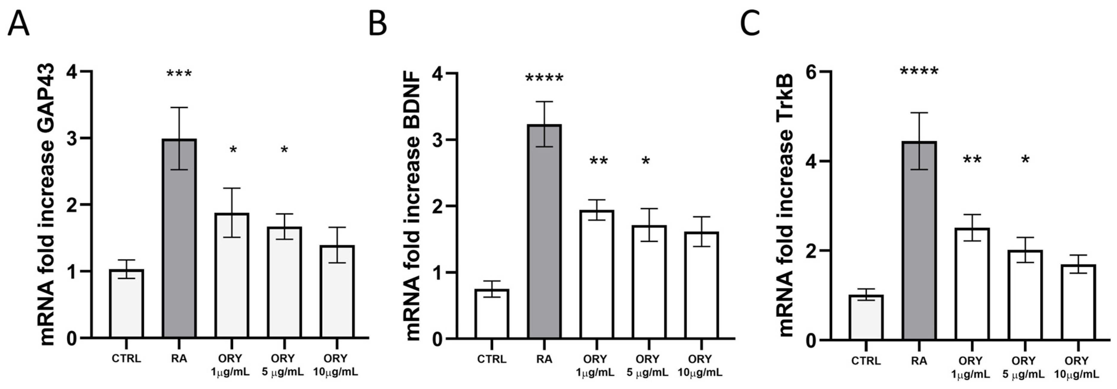 Antioxidants 13 00969 g003