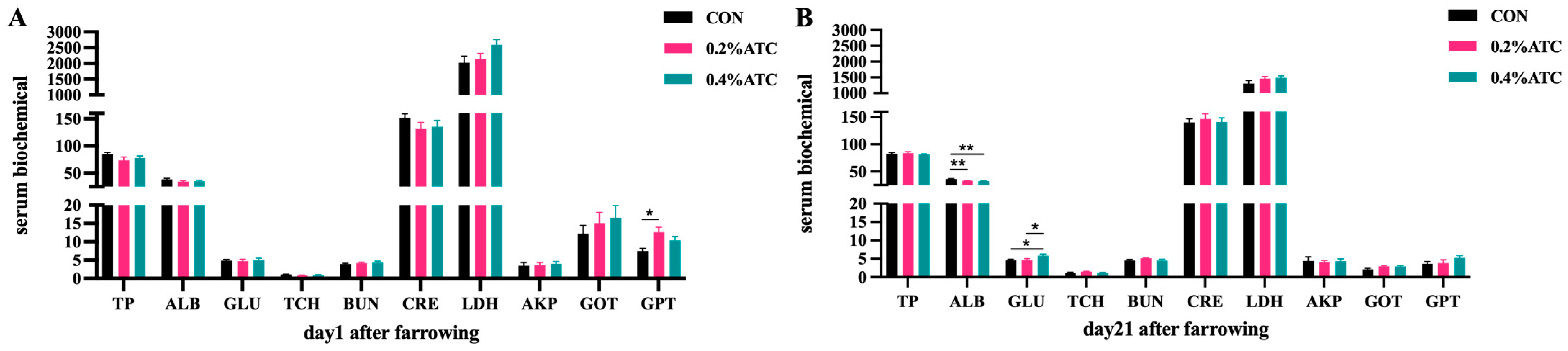 Antioxidants 13 00970 g002 Antioxidants 13 00970 g002