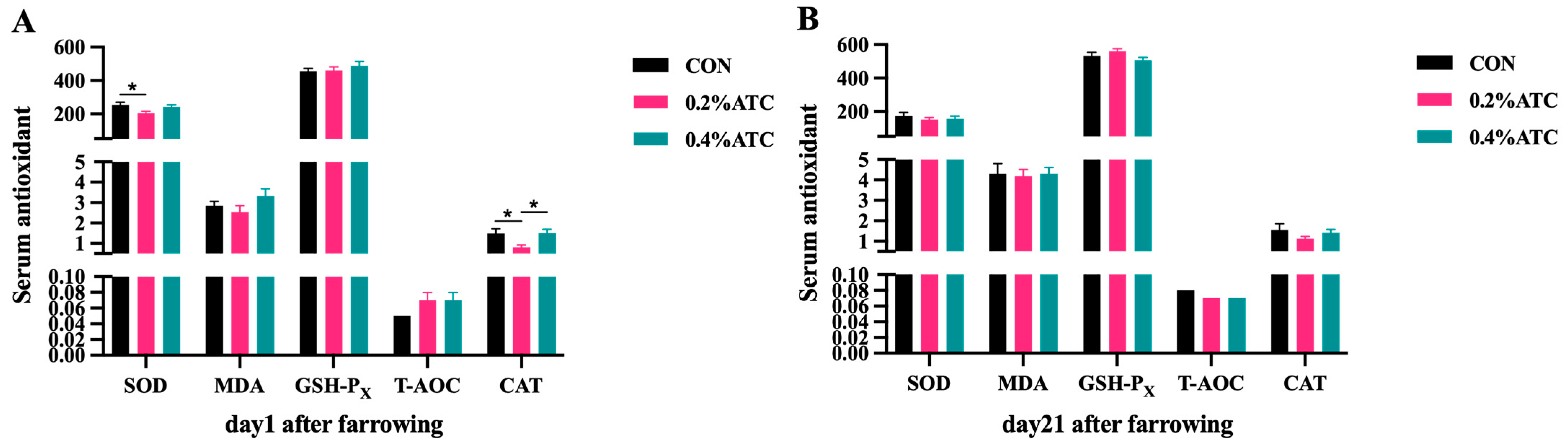 Antioxidants 13 00970 g004 Antioxidants 13 00970 g004
