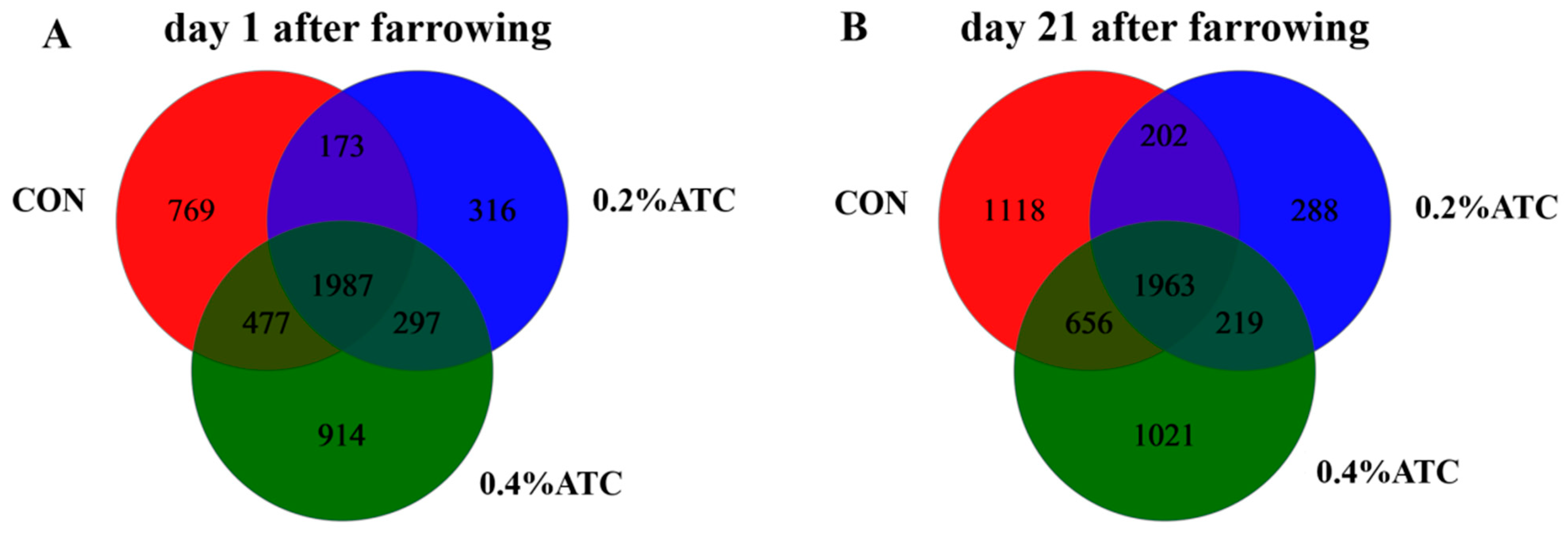 Antioxidants 13 00970 g005 Antioxidants 13 00970 g005