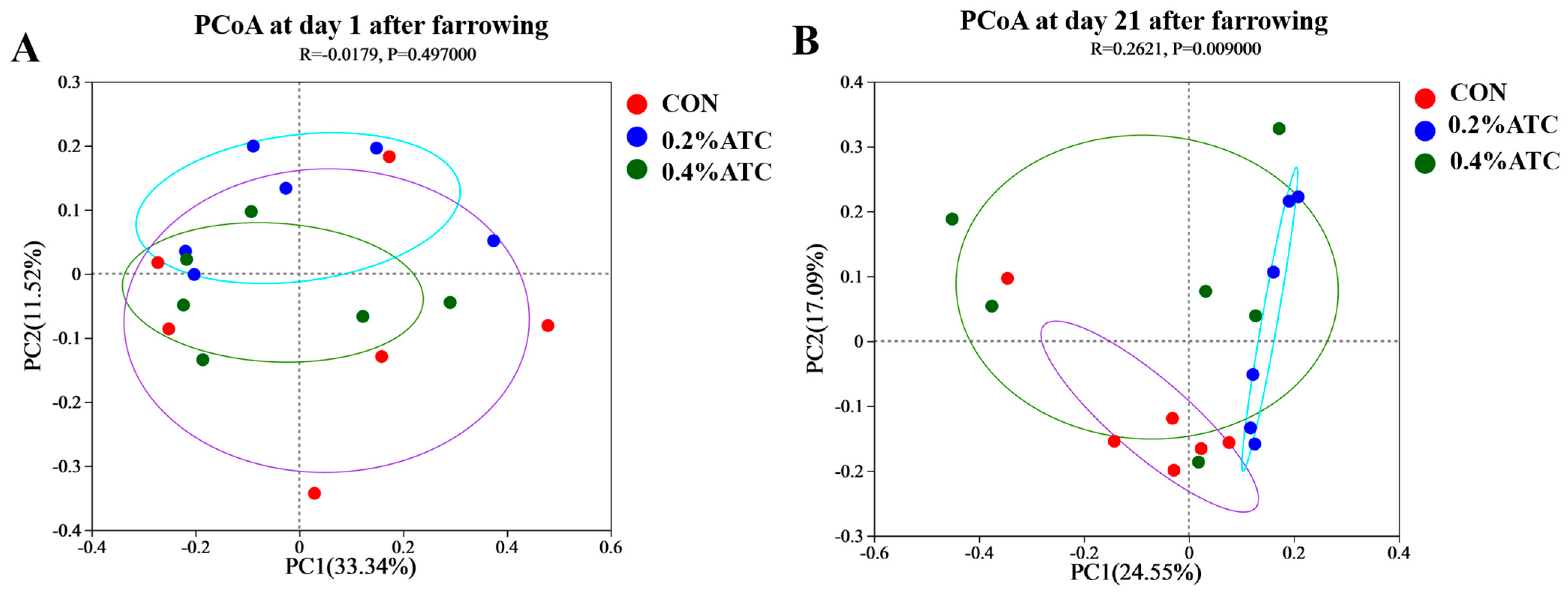 Antioxidants 13 00970 g007 Antioxidants 13 00970 g007