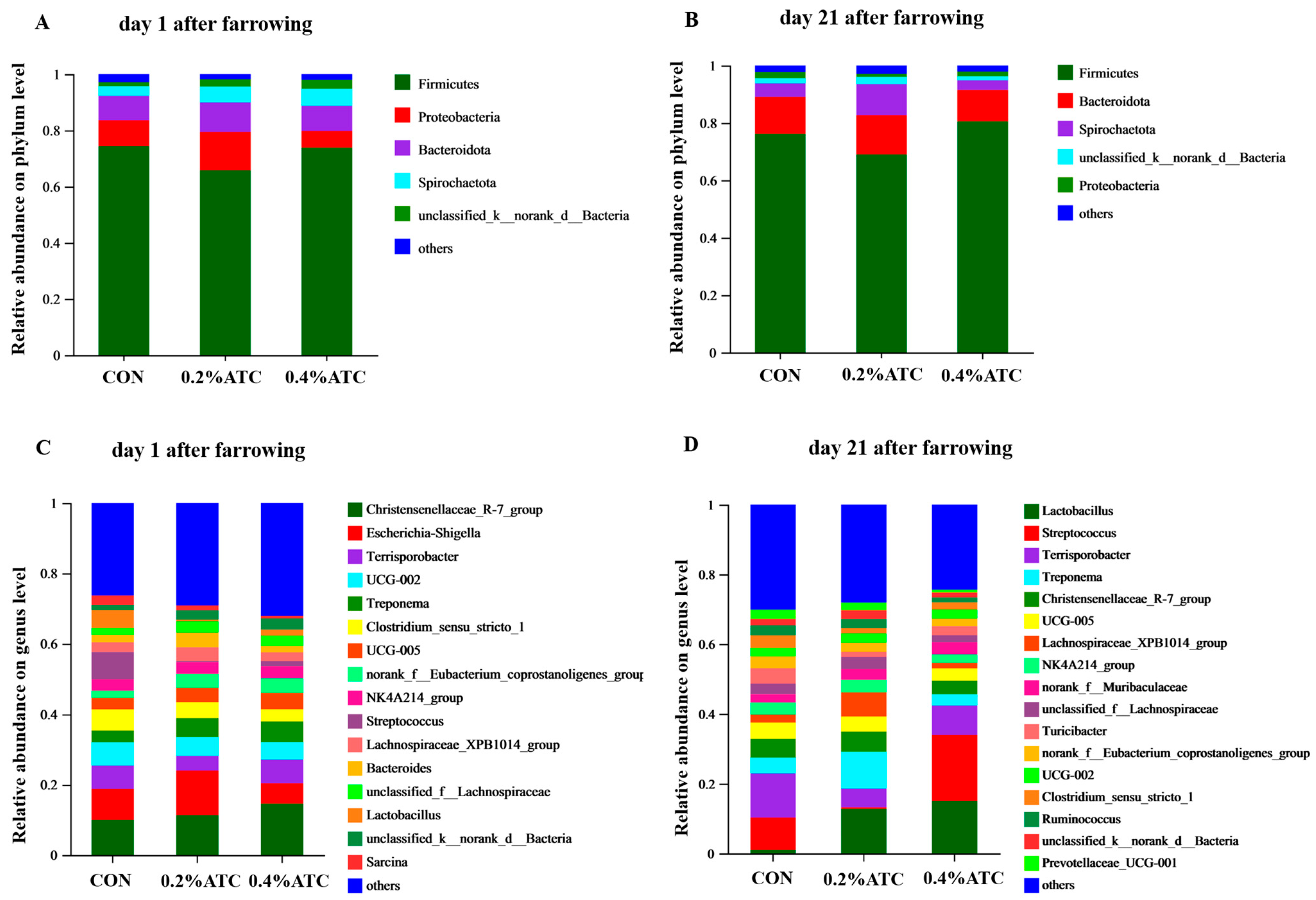 Antioxidants 13 00970 g008 Antioxidants 13 00970 g008