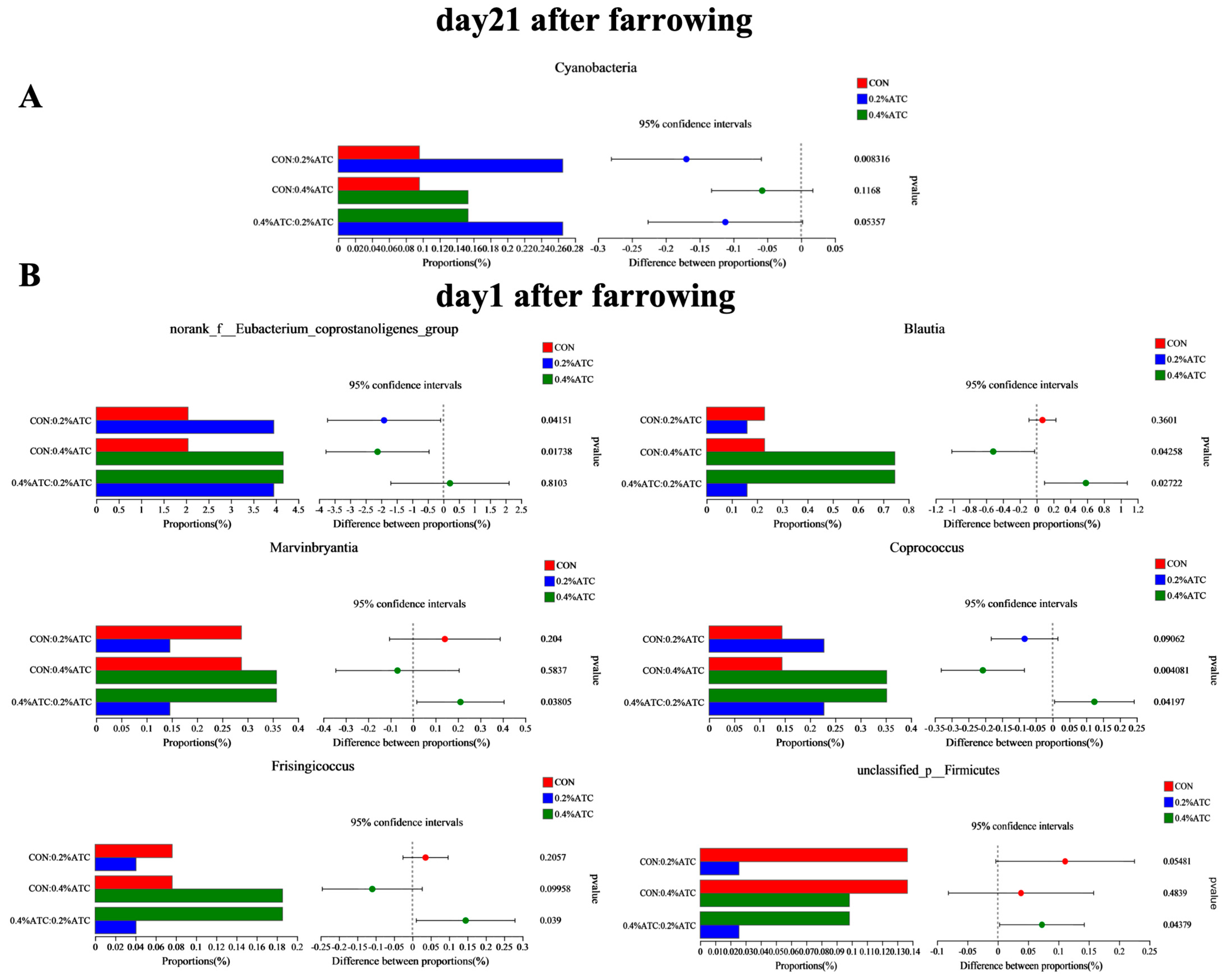 Antioxidants 13 00970 g009 Antioxidants 13 00970 g009