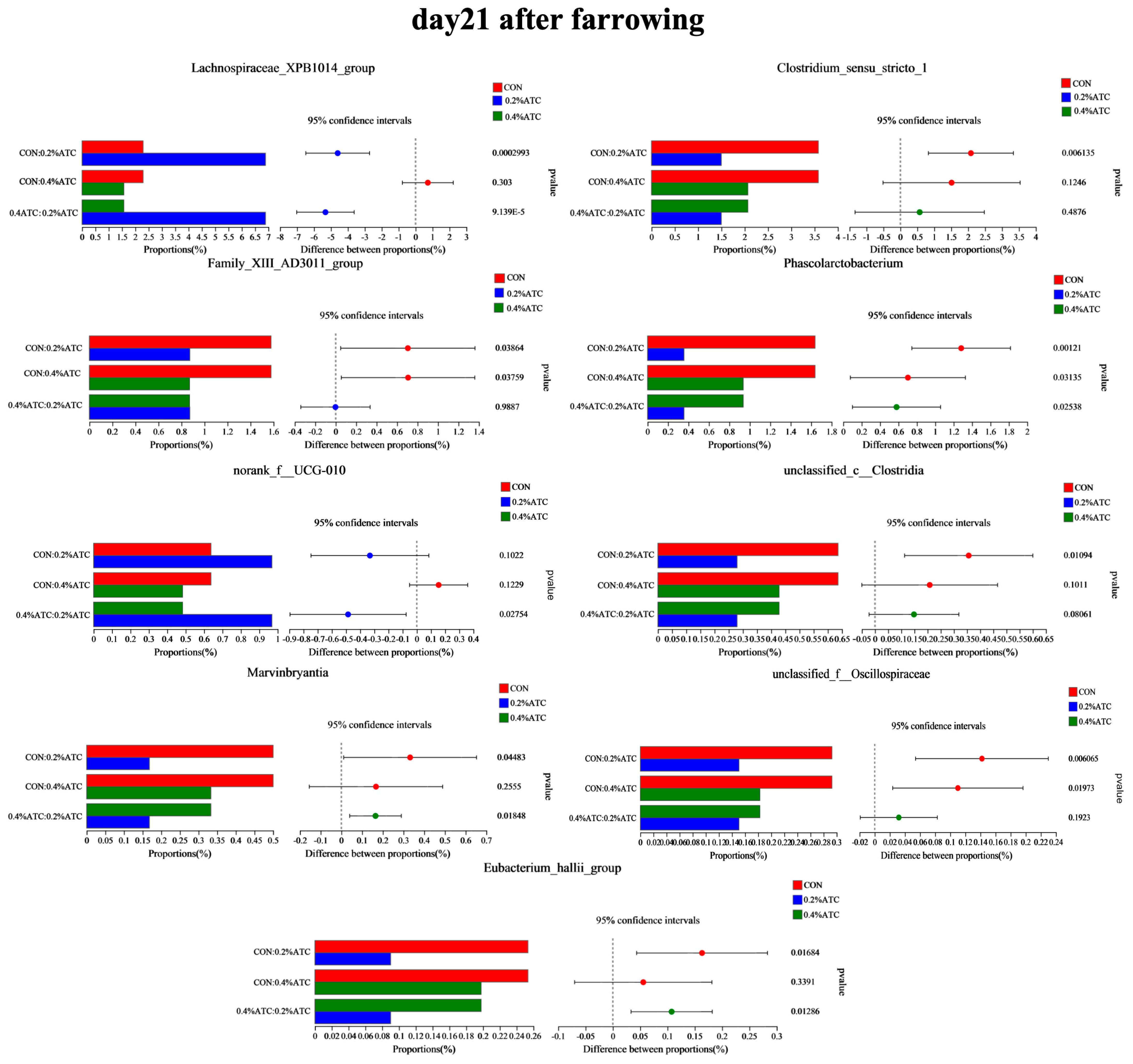 Antioxidants 13 00970 g010 Antioxidants 13 00970 g010