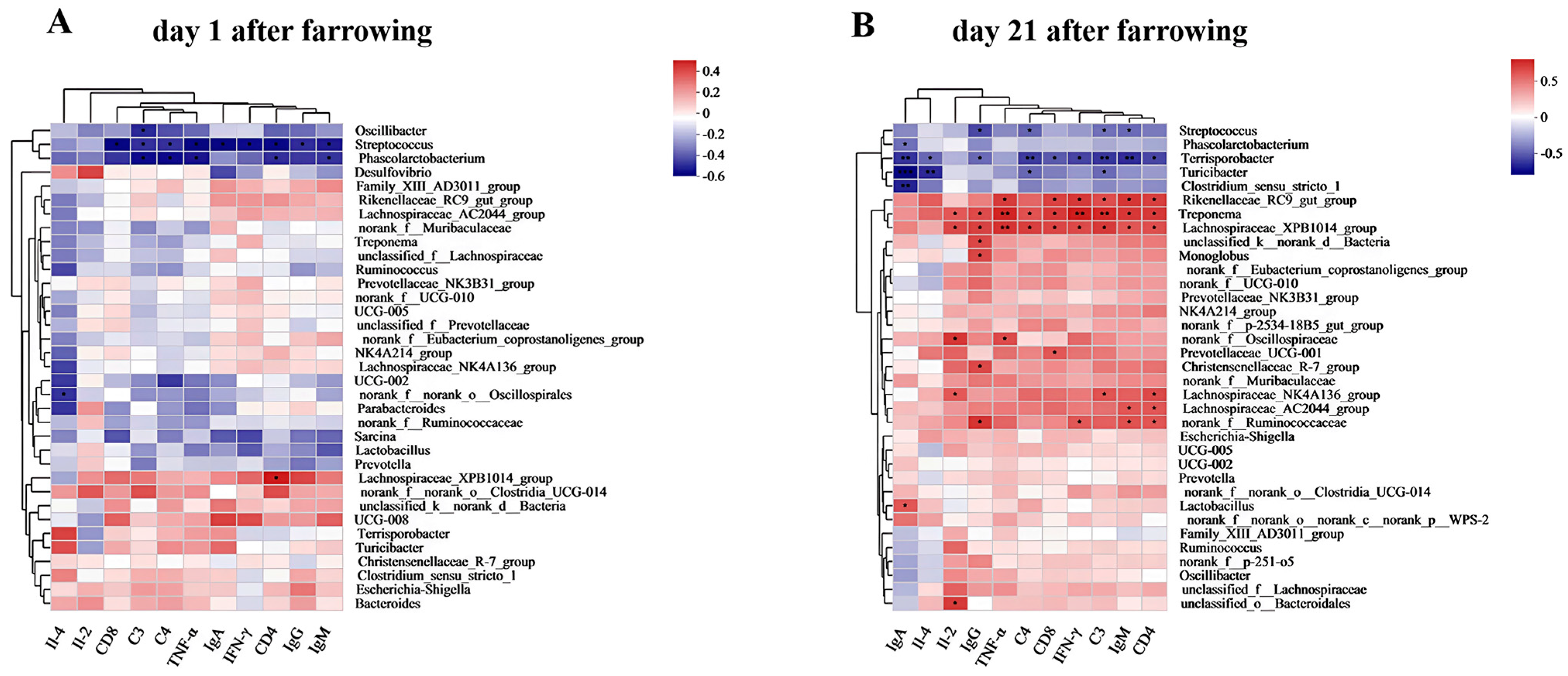 Antioxidants 13 00970 g011 Antioxidants 13 00970 g011