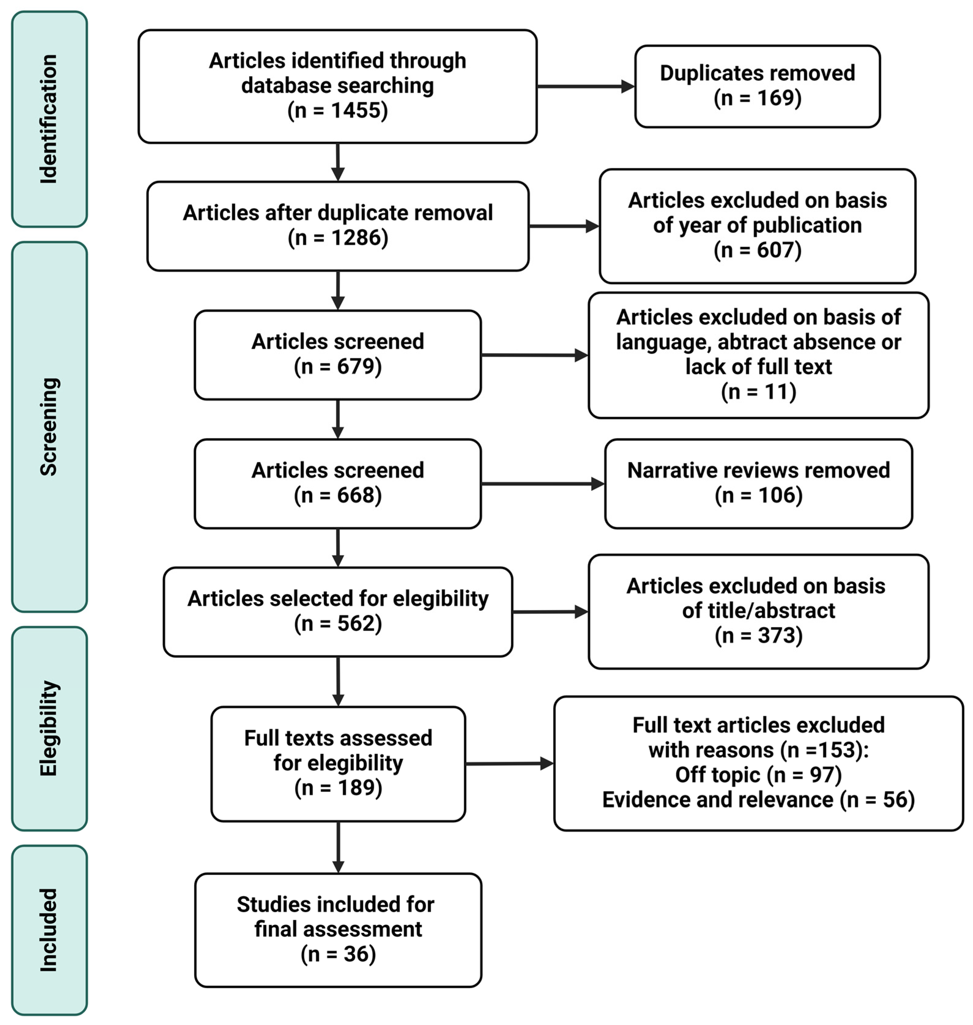 Antioxidants 13 00979 g001