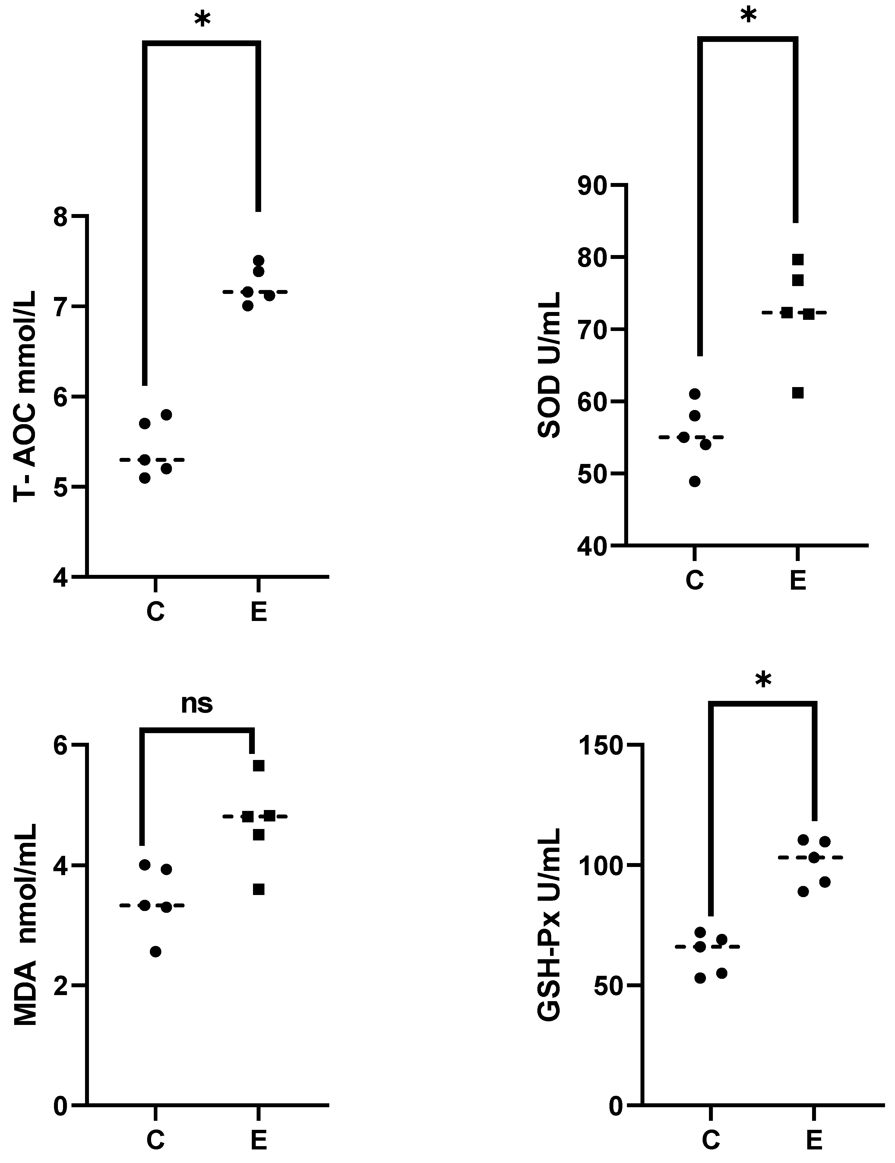 Antioxidants 13 00986 g001