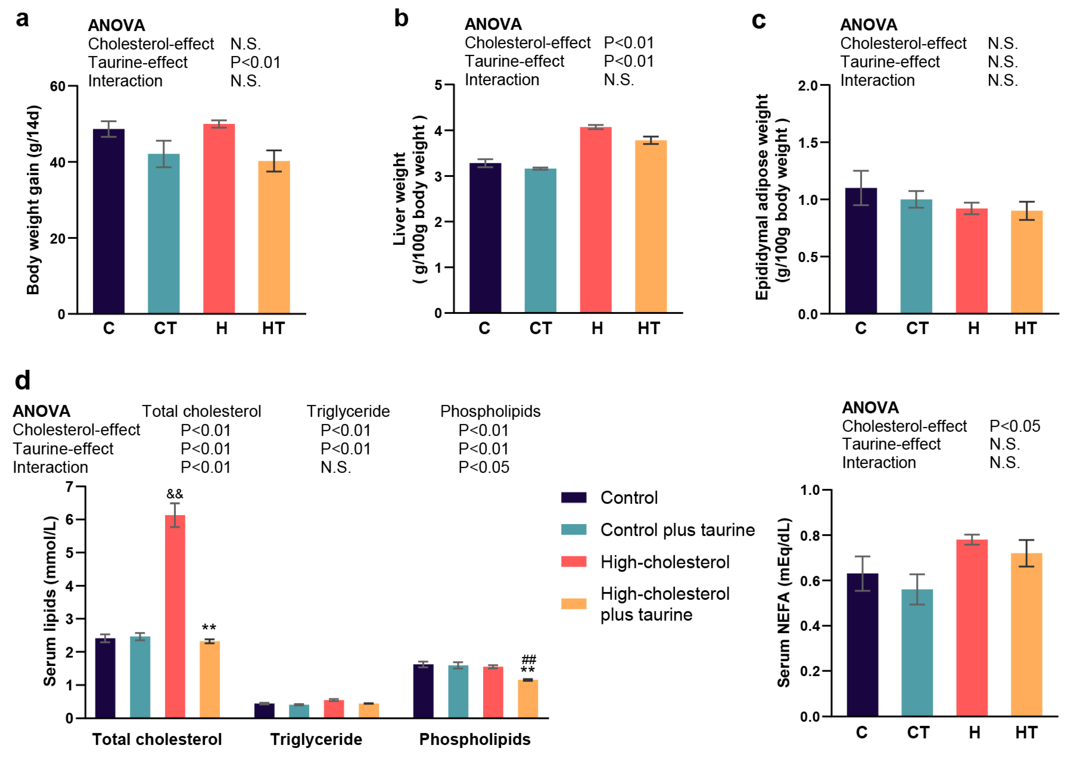 Antioxidants 13 00990 g001