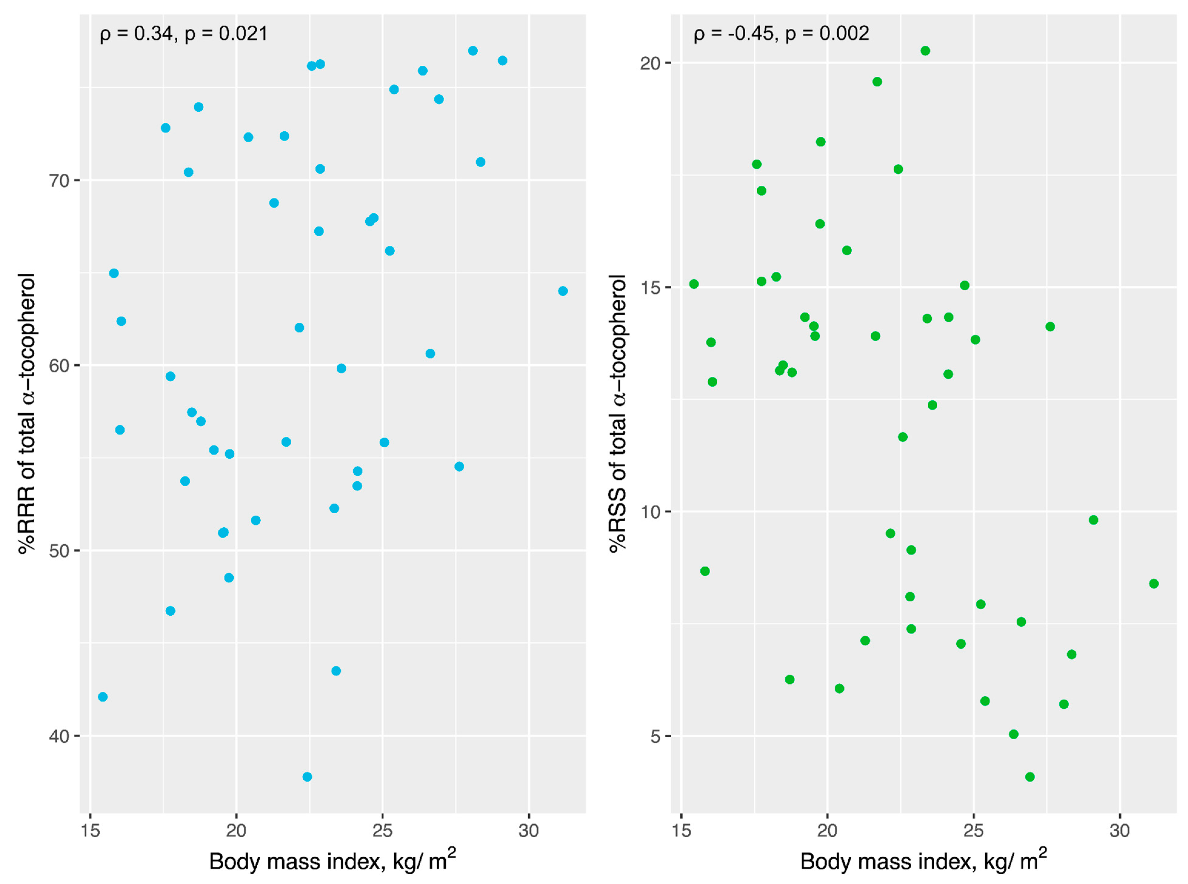 Antioxidants 13 00997 g003