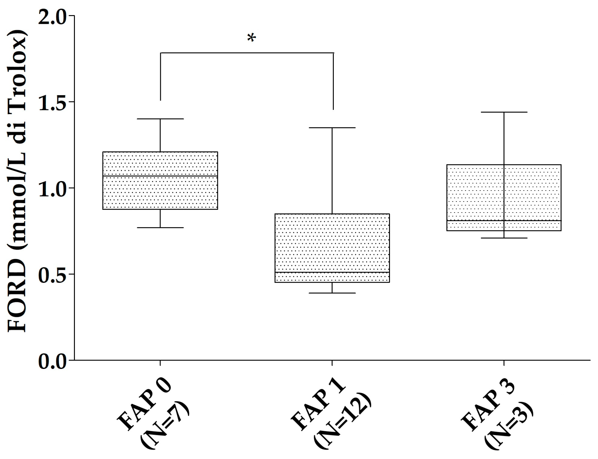 Antioxidants 13 00998 g002