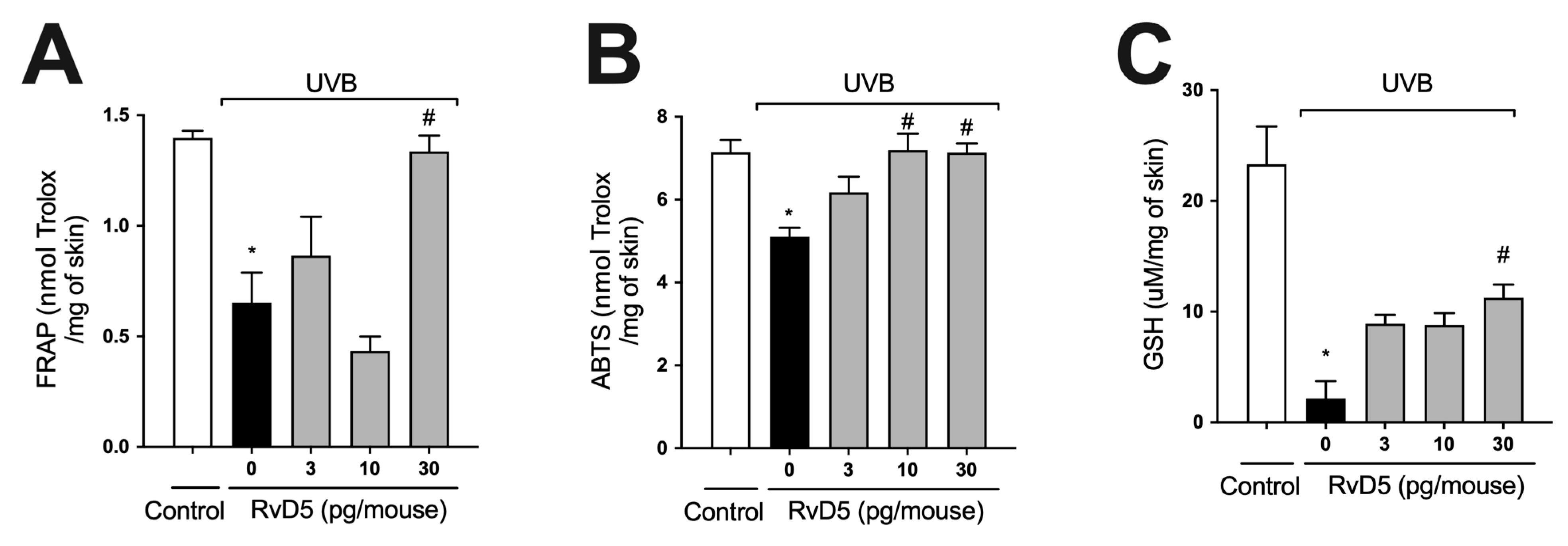 Antioxidants 13 01008 g002