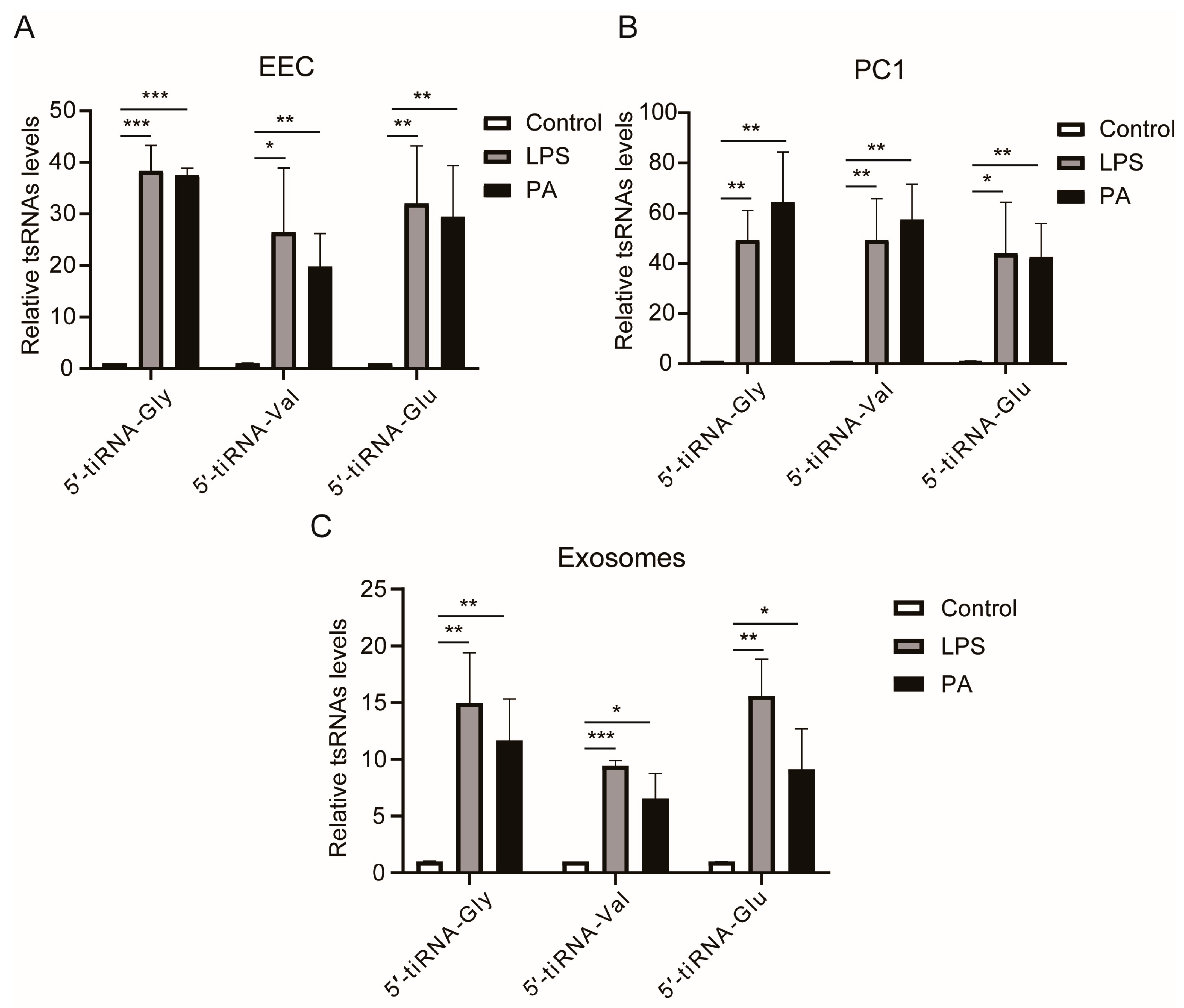 Antioxidants 13 01020 g005