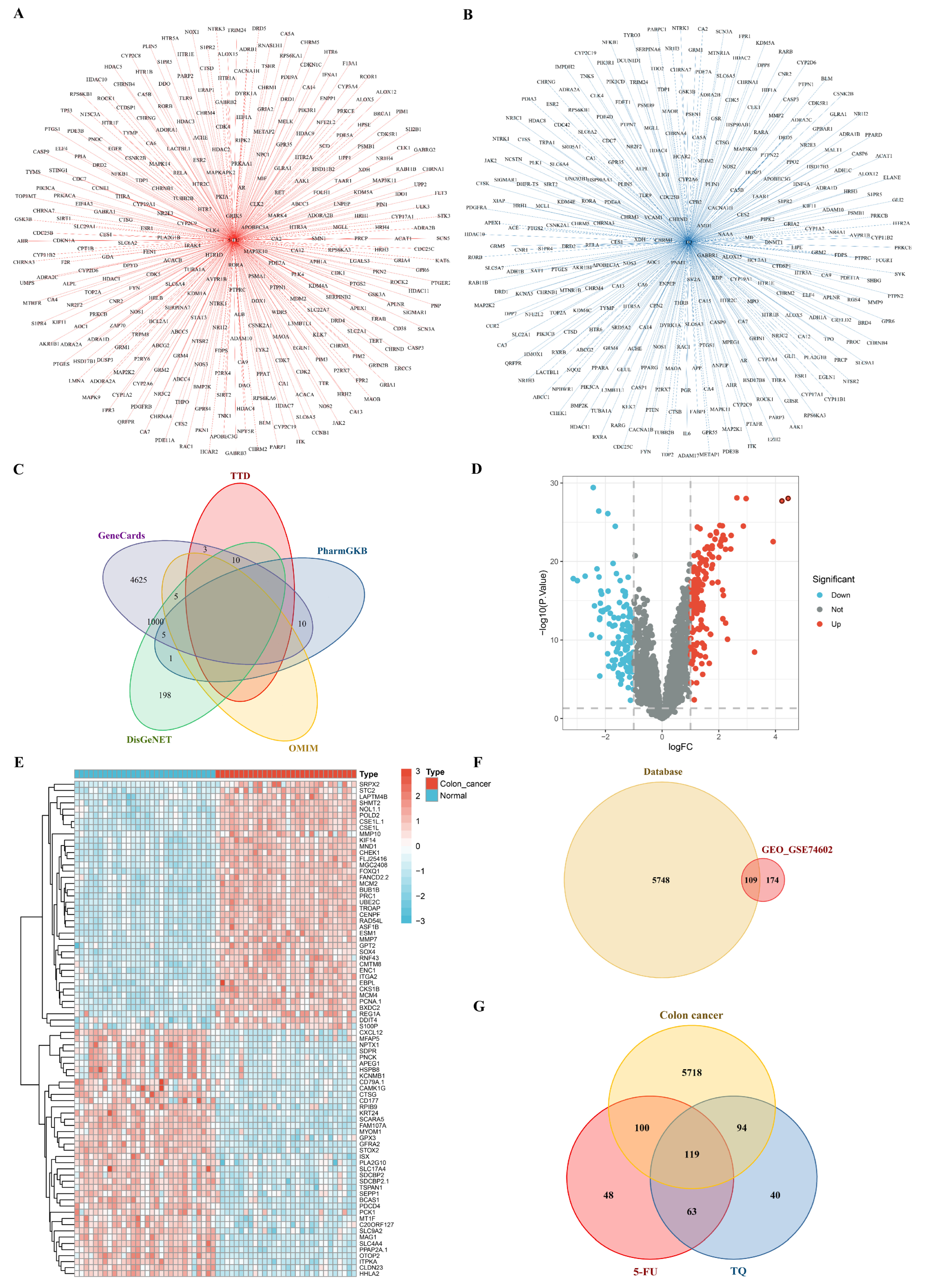 Antioxidants 13 01030 g007