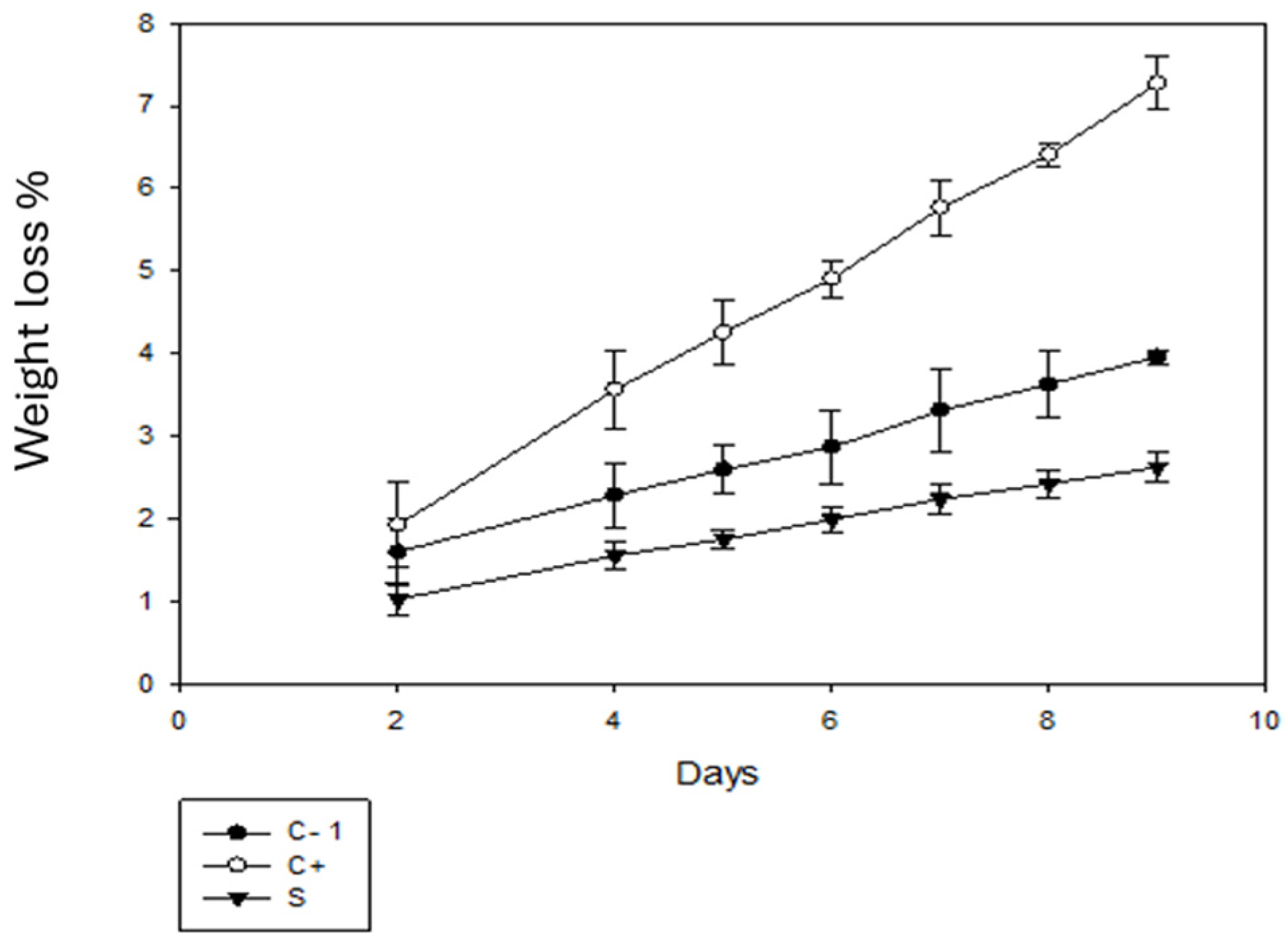Antioxidants 13 01031 g008