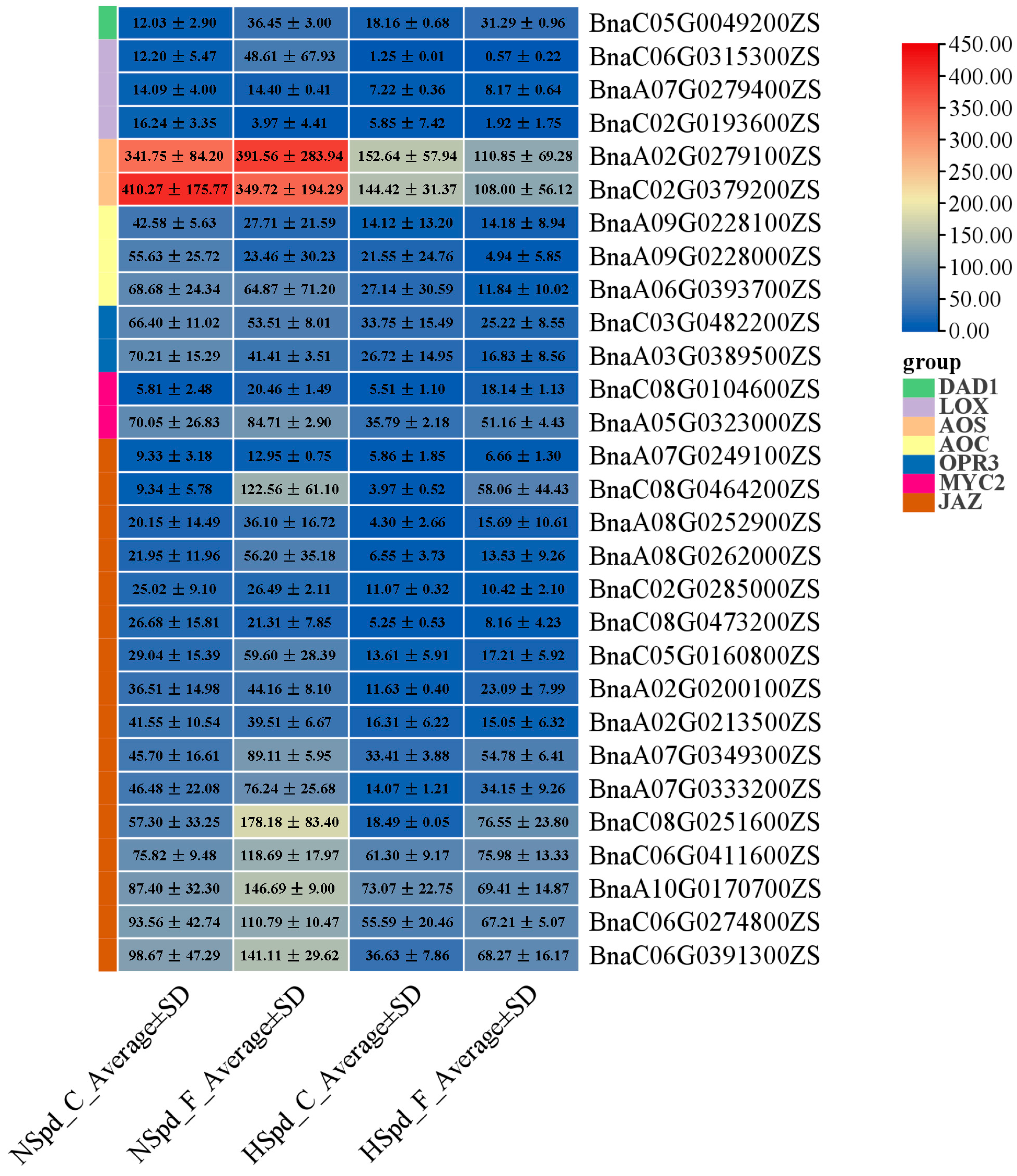 Antioxidants 13 01032 g007