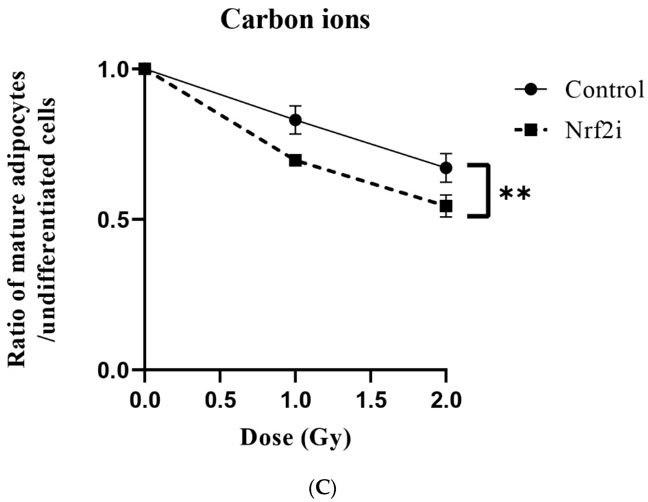 Antioxidants 13 01035 g004b
