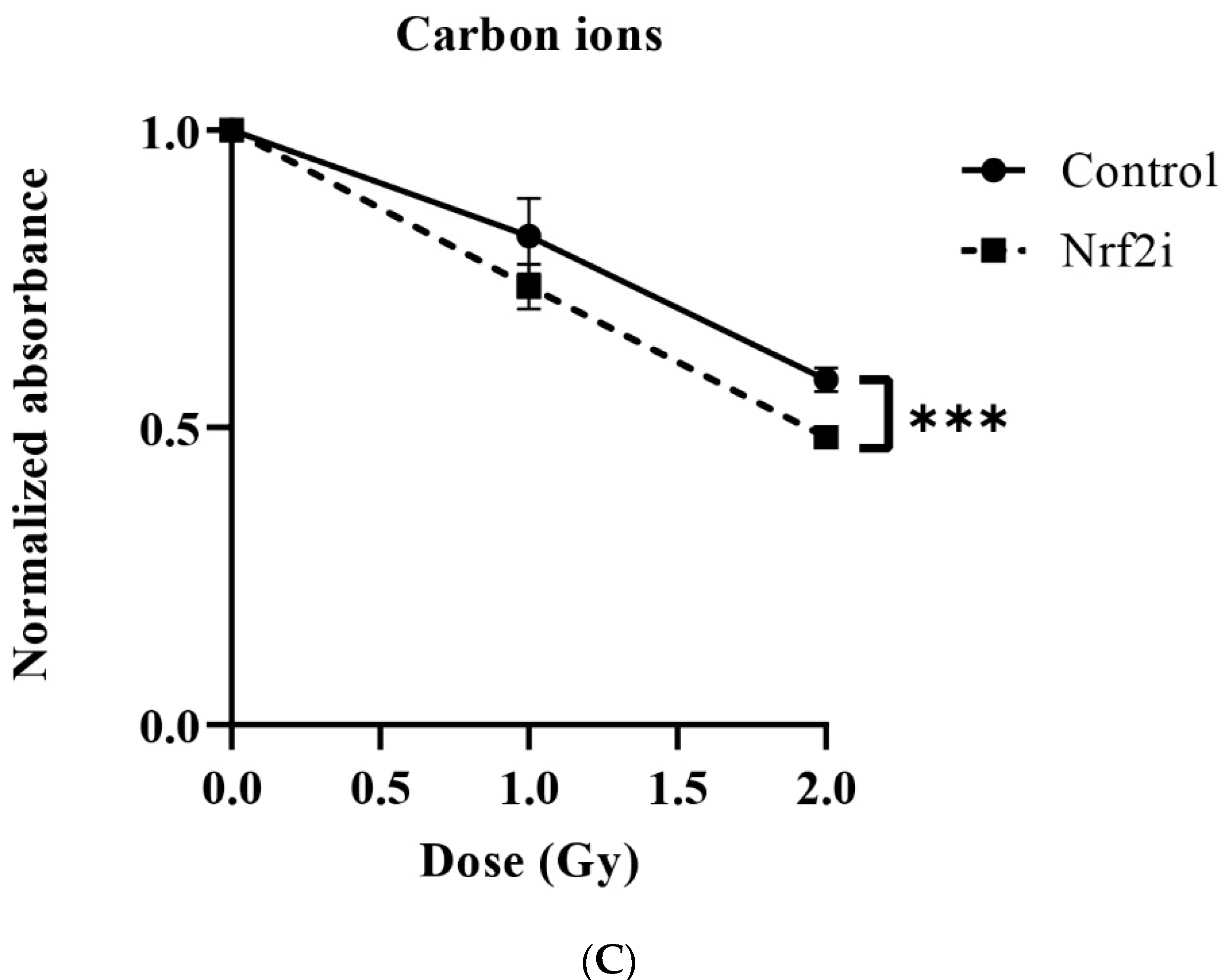 Antioxidants 13 01035 g005b