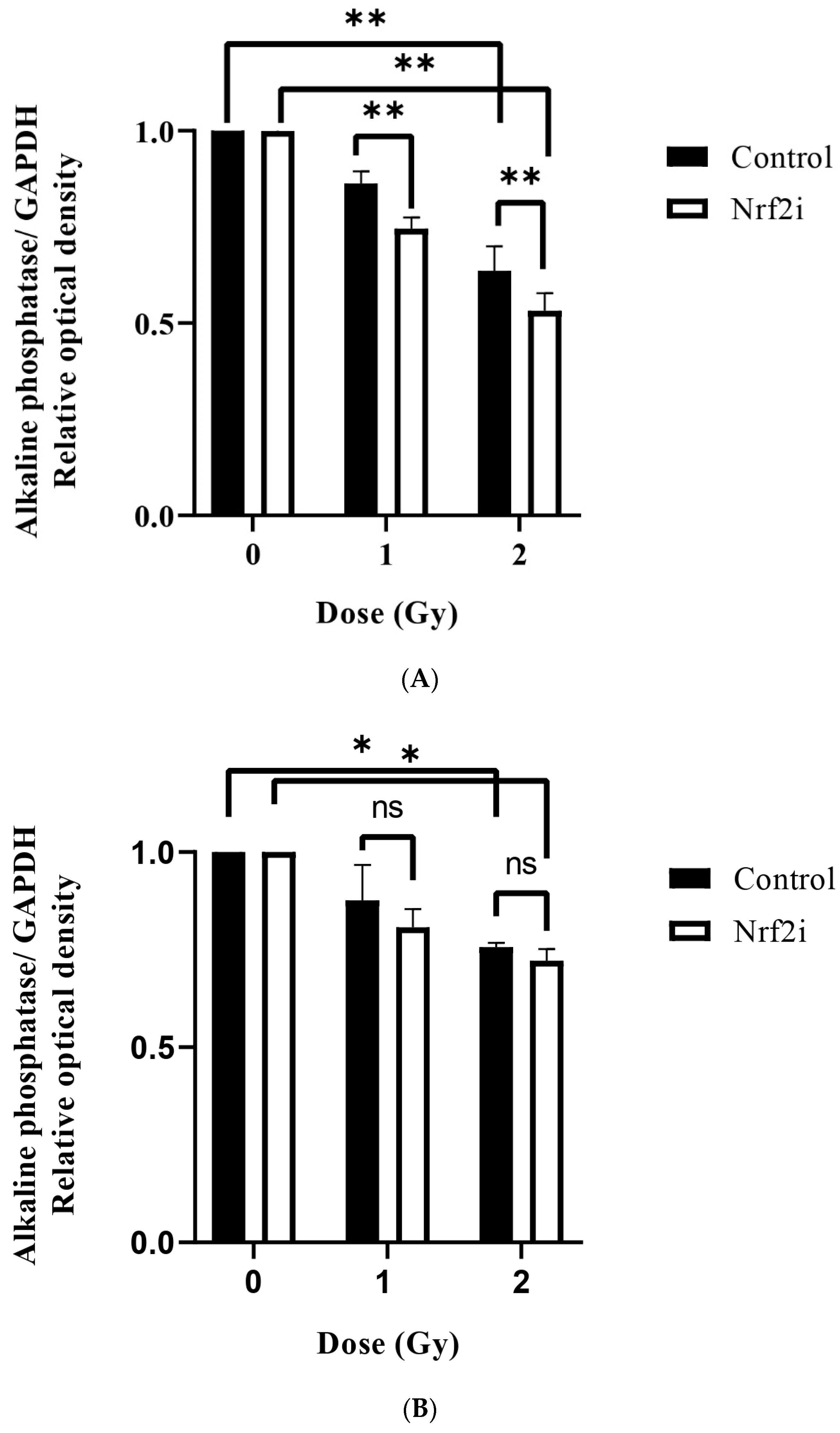 Antioxidants 13 01035 g006a
