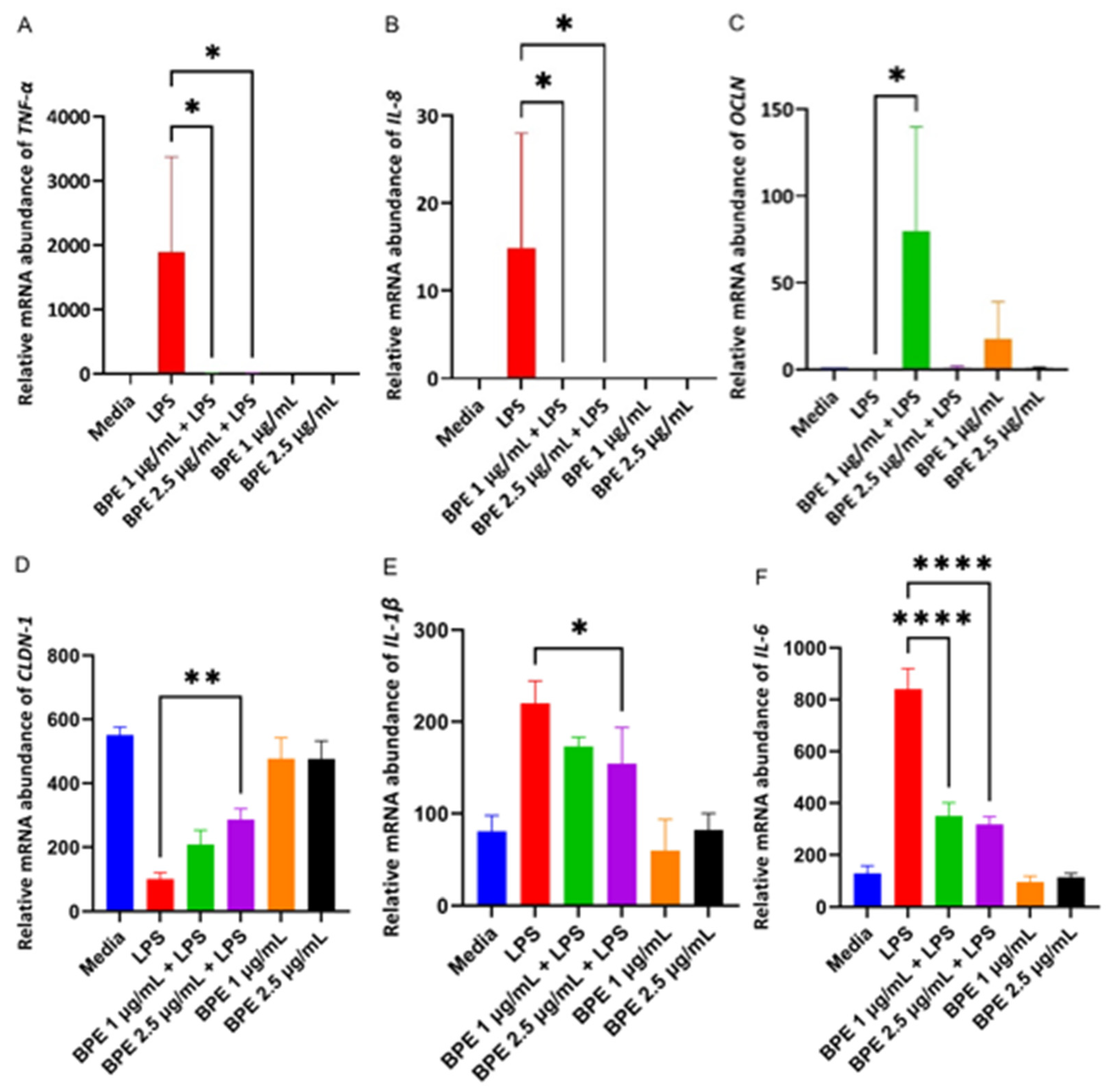 Antioxidants 13 01044 g004