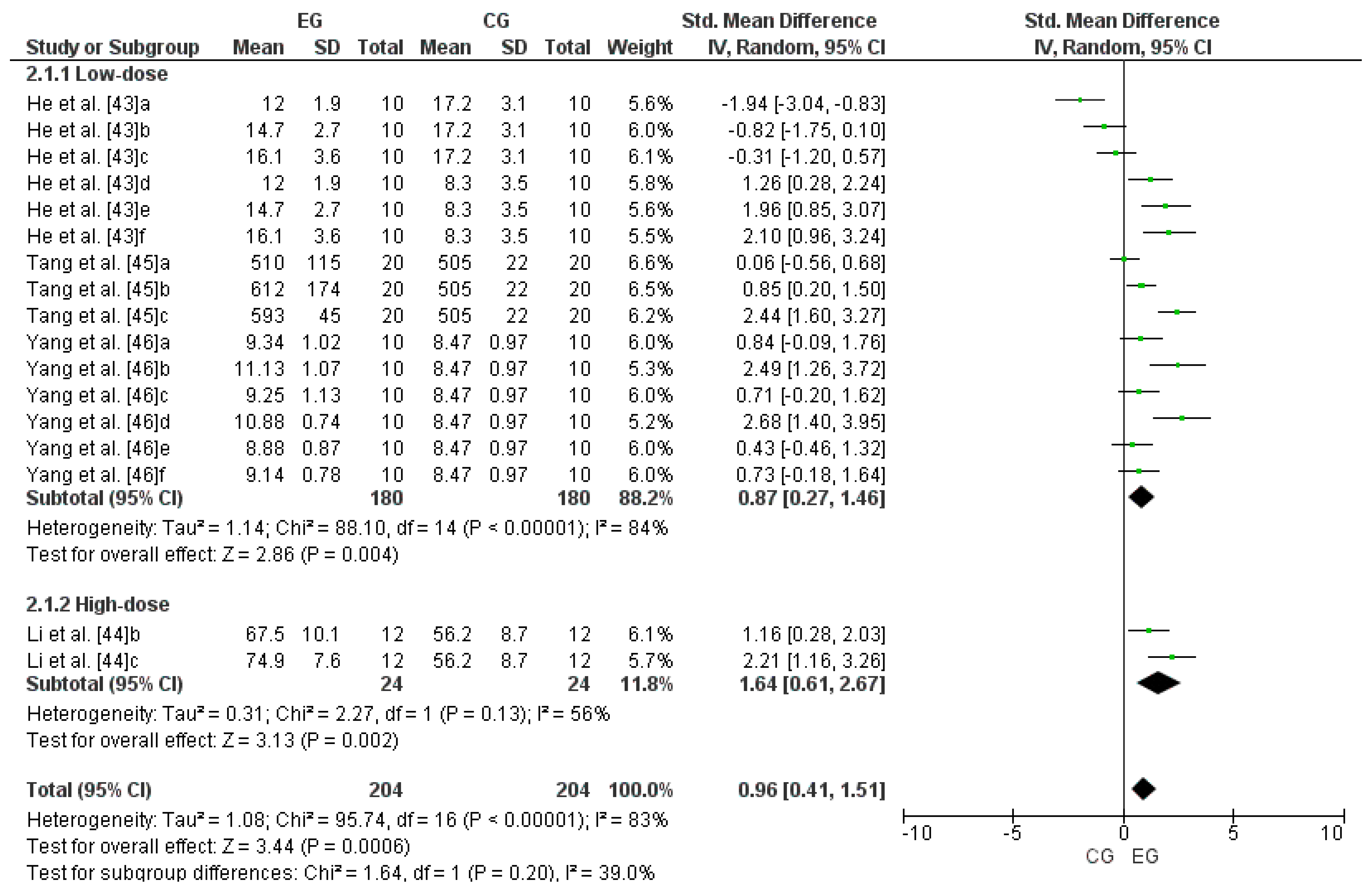 Antioxidants 13 01046 g004